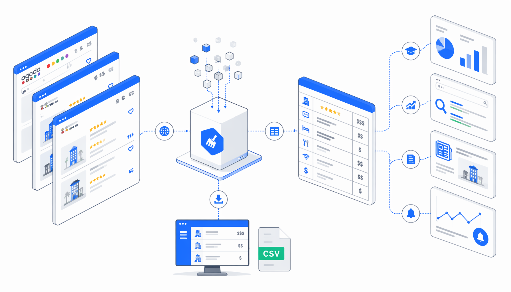Agoda Hotel Scraper Use Cases for Research, SEO, and Monitoring