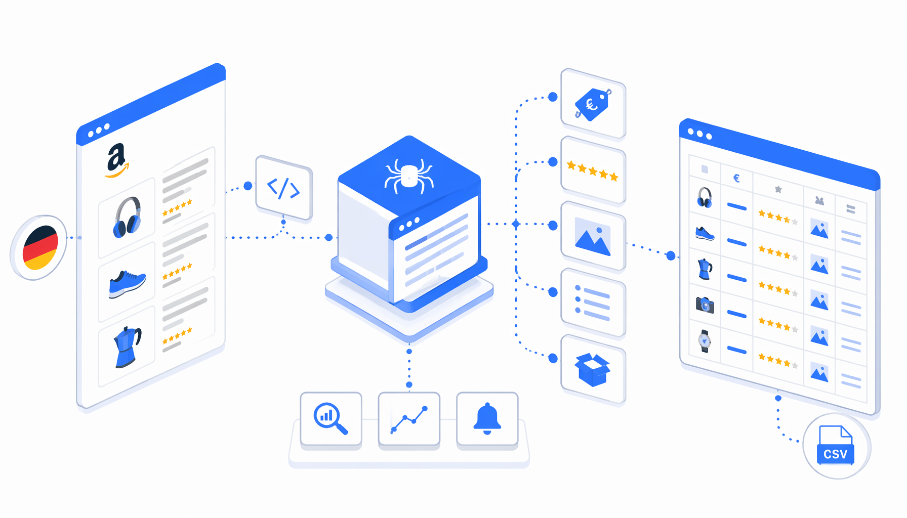 Amazon.de ASIN Scraper Use Cases for Research and Monitoring