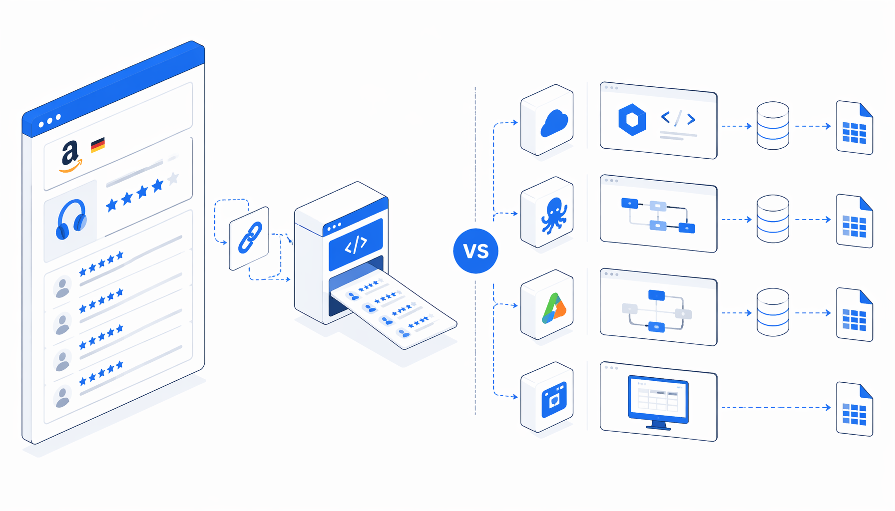 Best Amazon.de Review Scraper Alternatives: APIs, Octoparse, Apify, and Local CSV