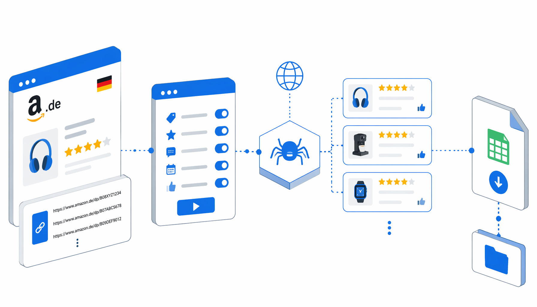 How to Scrape Amazon.de Reviews from Product URLs