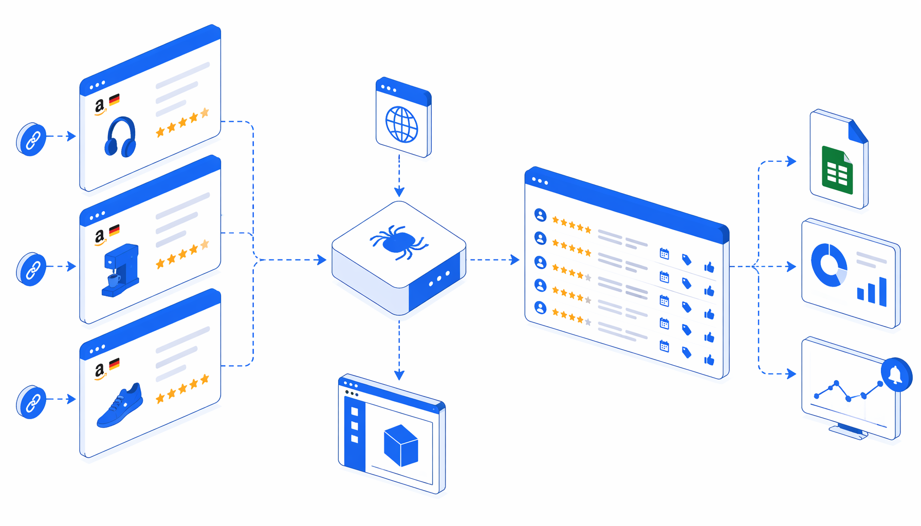 Amazon Germany Review Scraper Use Cases for Research and Monitoring