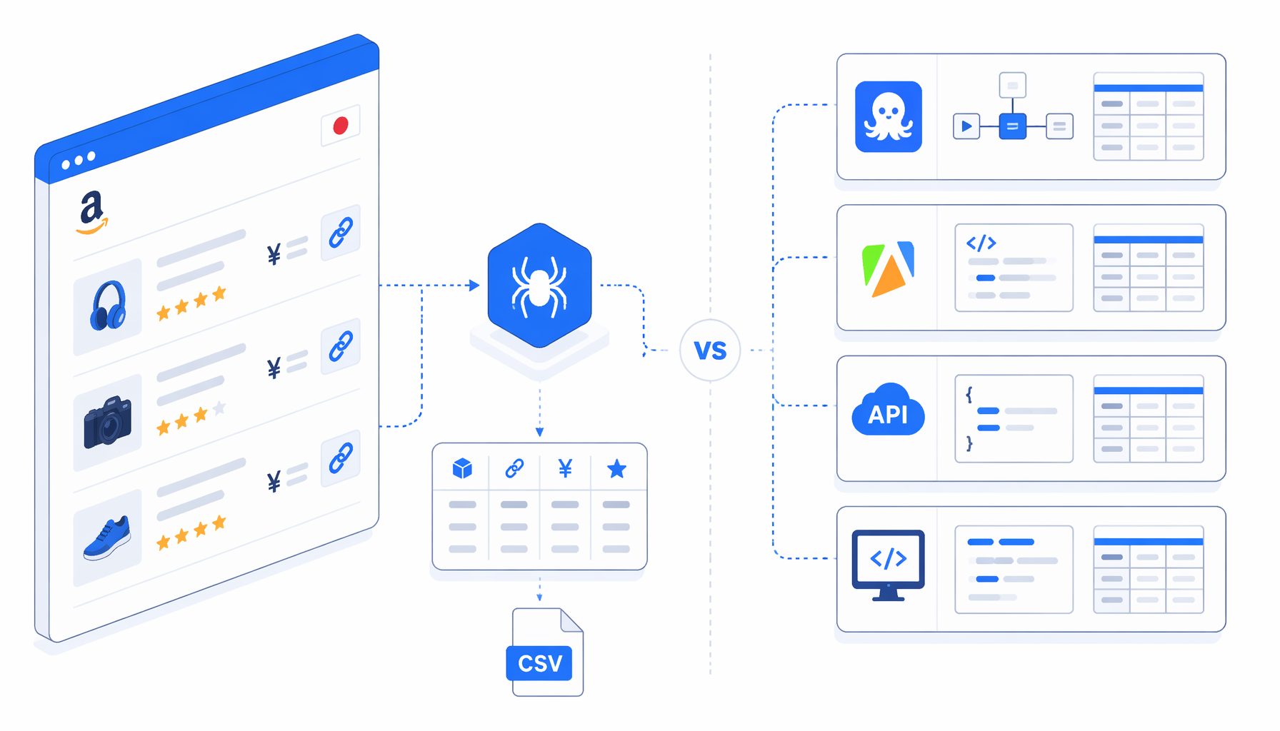 Best Amazon Japan Scraper Alternatives: Octoparse, Apify, APIs, and Local CSV