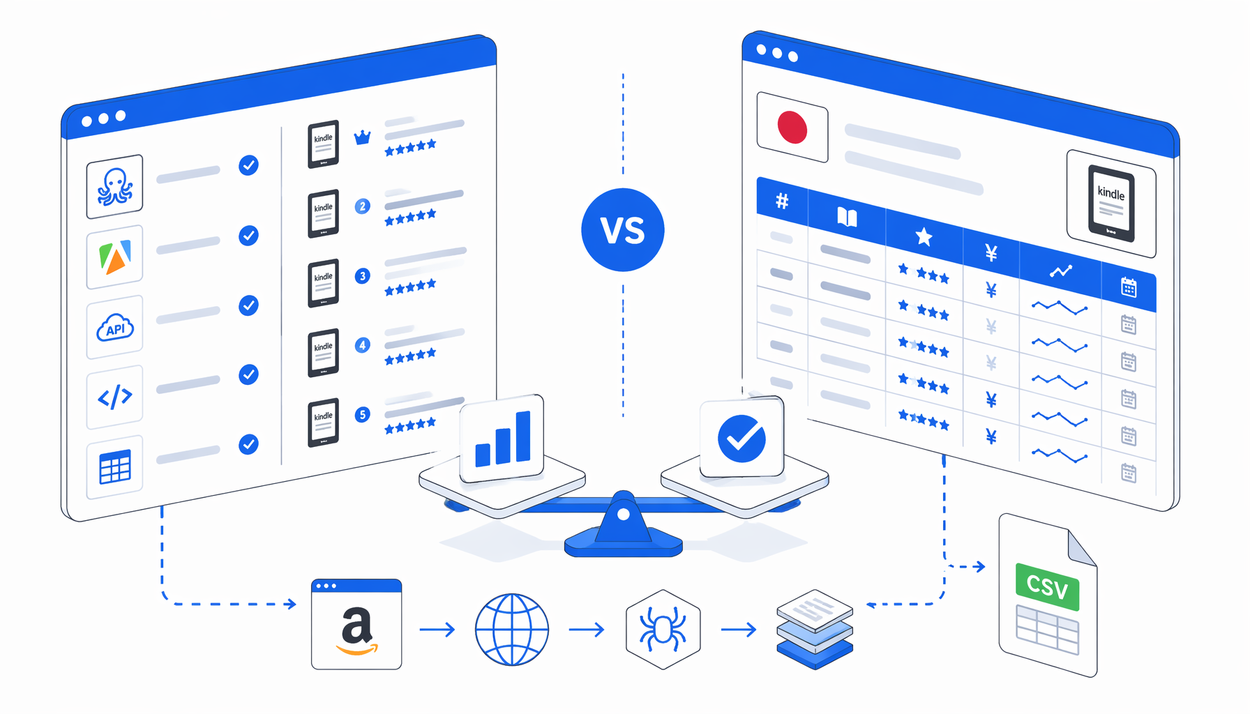 Best Amazon Kindle Rankings Scraper Alternatives for Japan