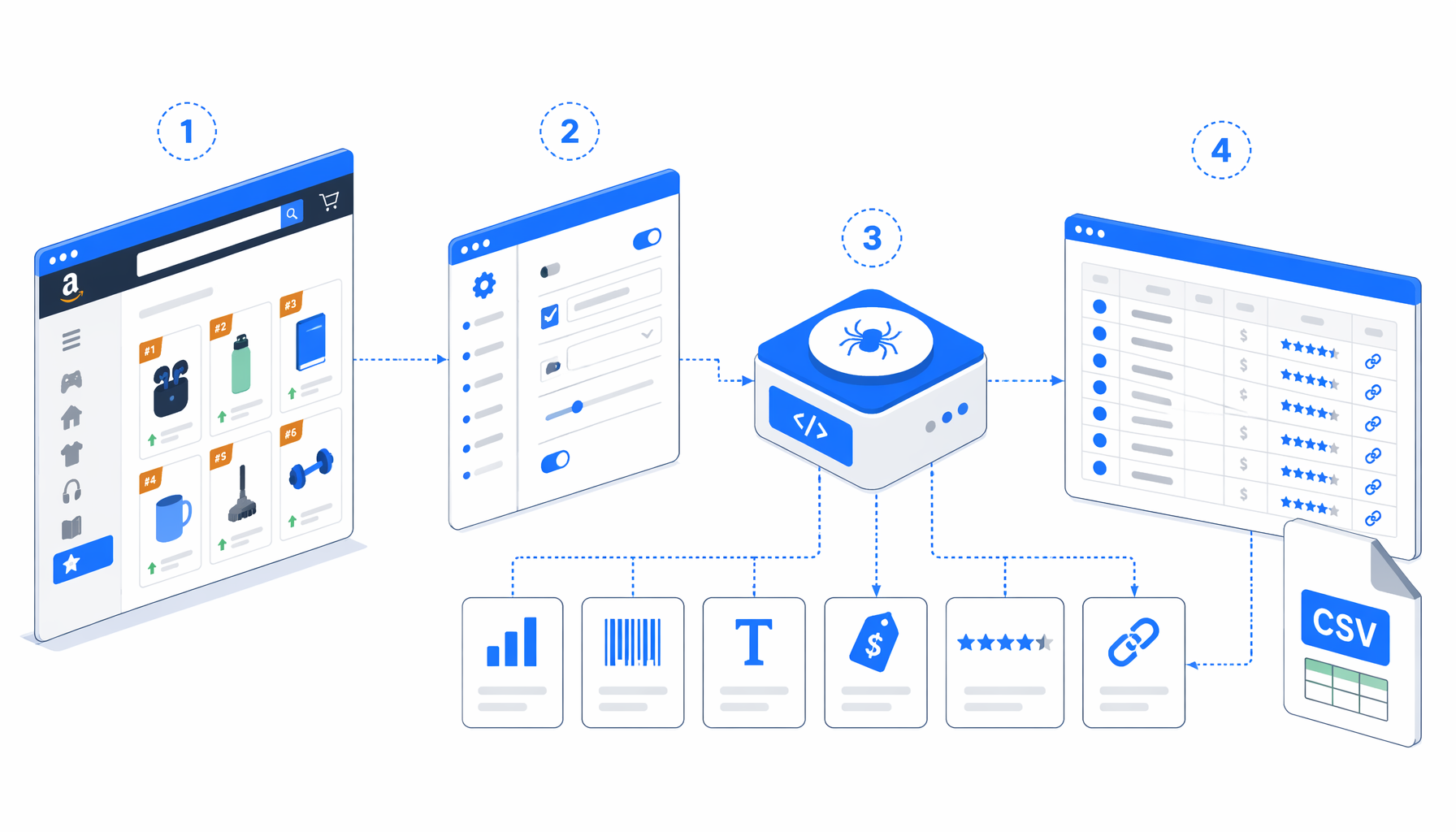 How to Scrape Amazon Movers & Shakers by Category with UScraper