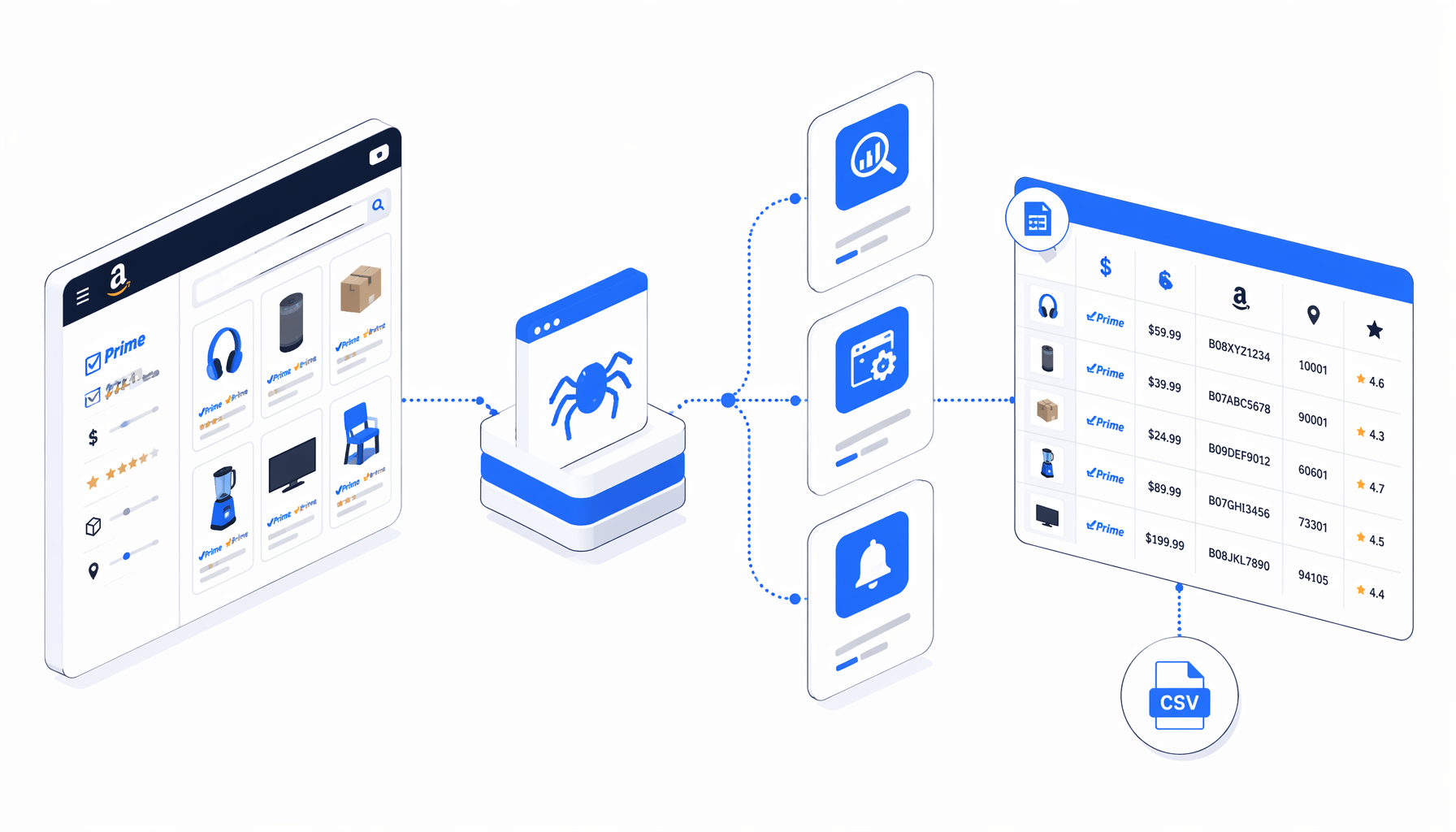 Amazon Prime Scraper Use Cases for Research, SEO, and Monitoring