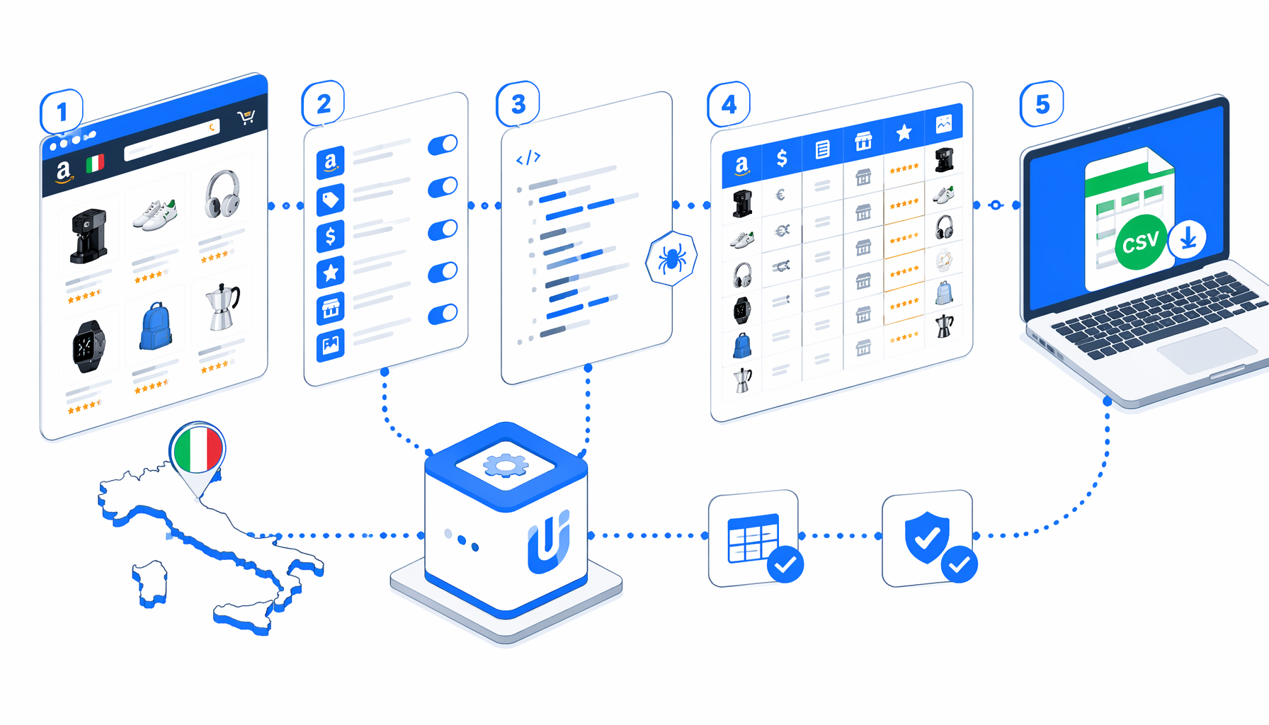 How to Scrape Amazon Italy Product Details to CSV