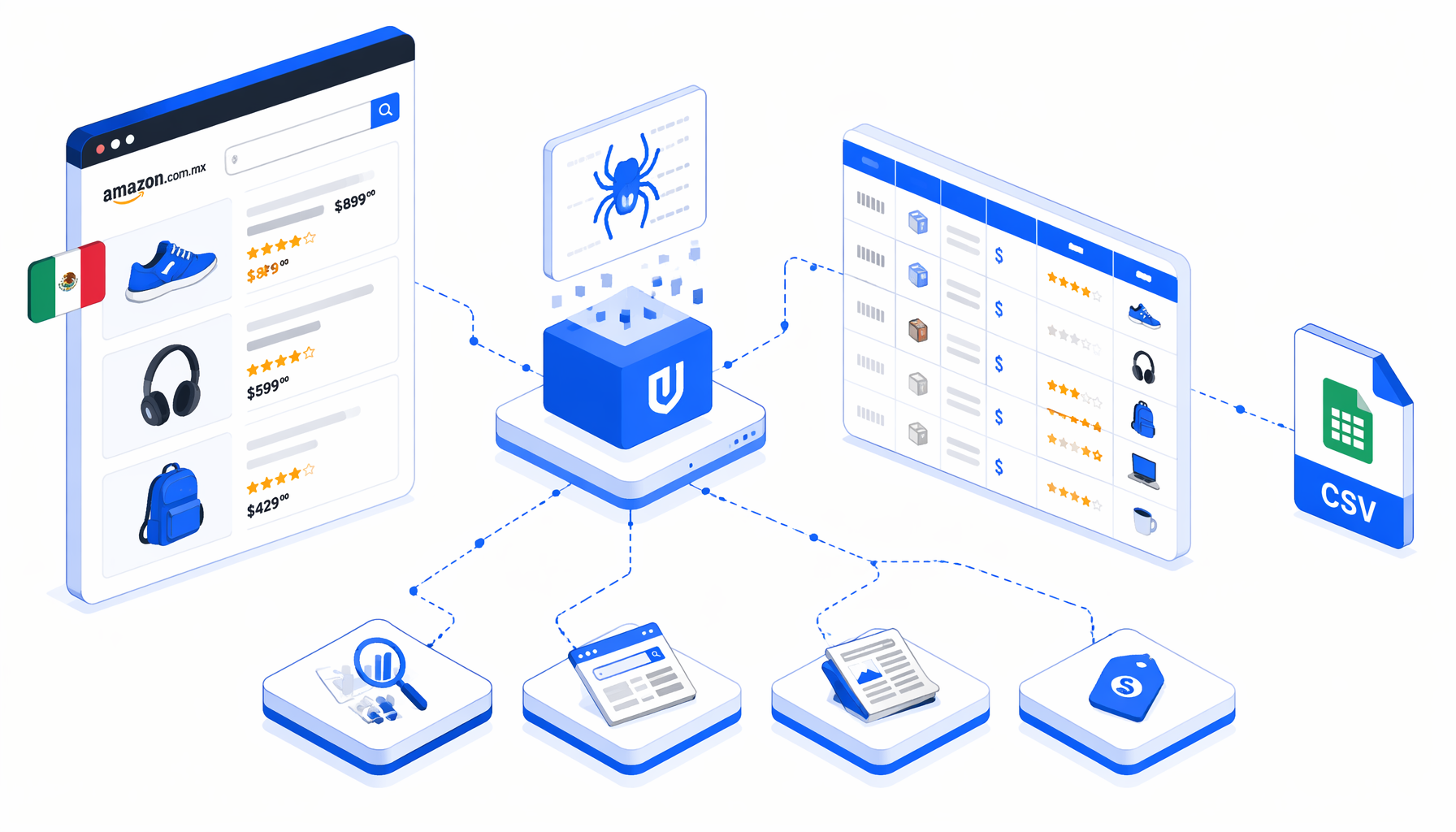 Amazon Mexico Product Detail Scraper Use Cases