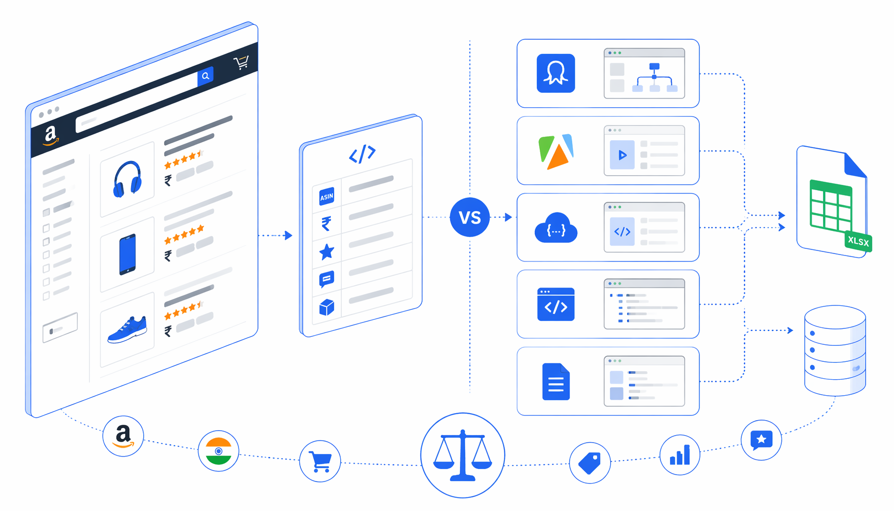 Best Amazon India Product Scraper Alternatives: Octoparse, Apify, APIs, and Local CSV