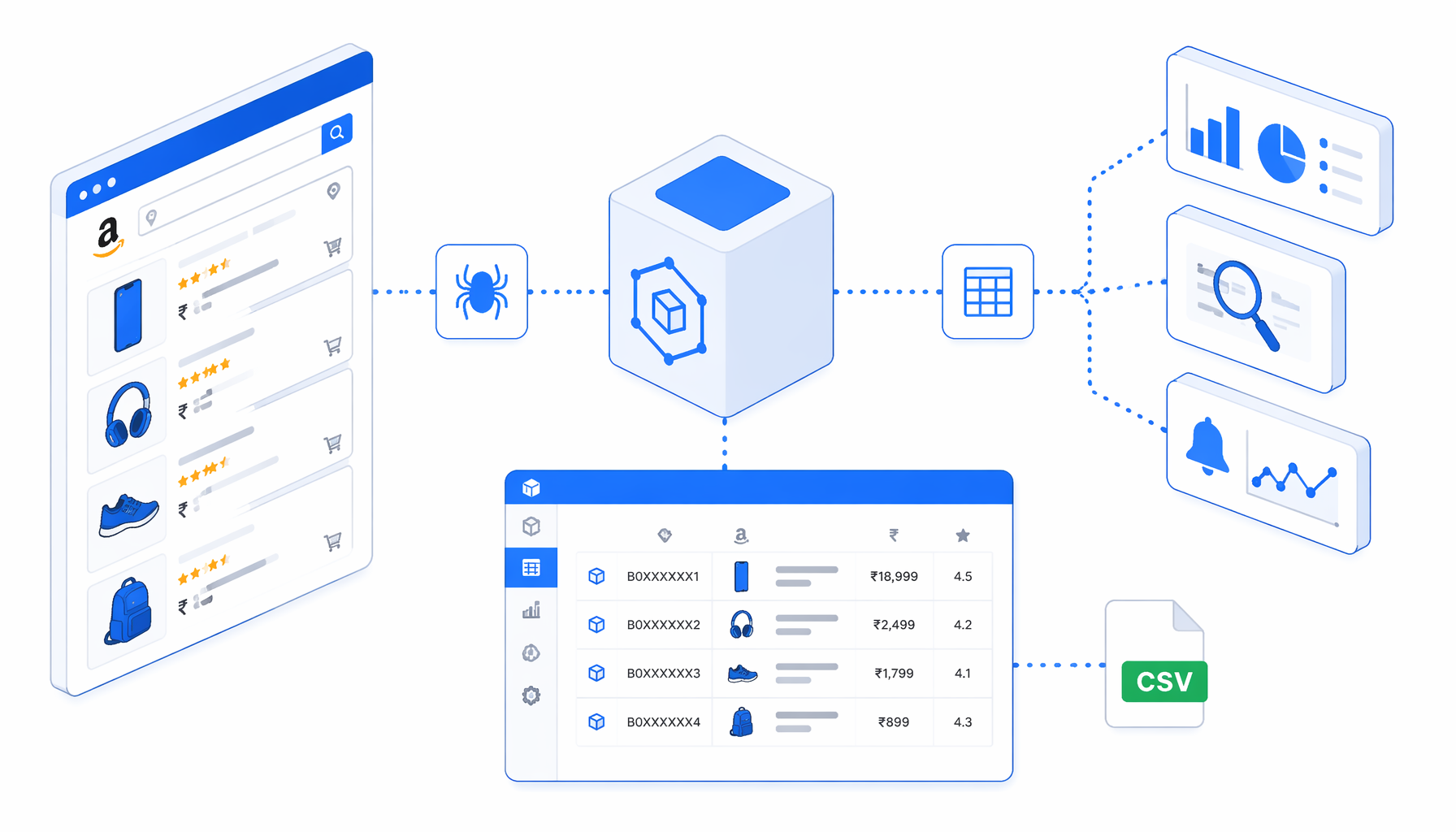 Amazon India Product Scraper Use Cases for Research, SEO, and Monitoring