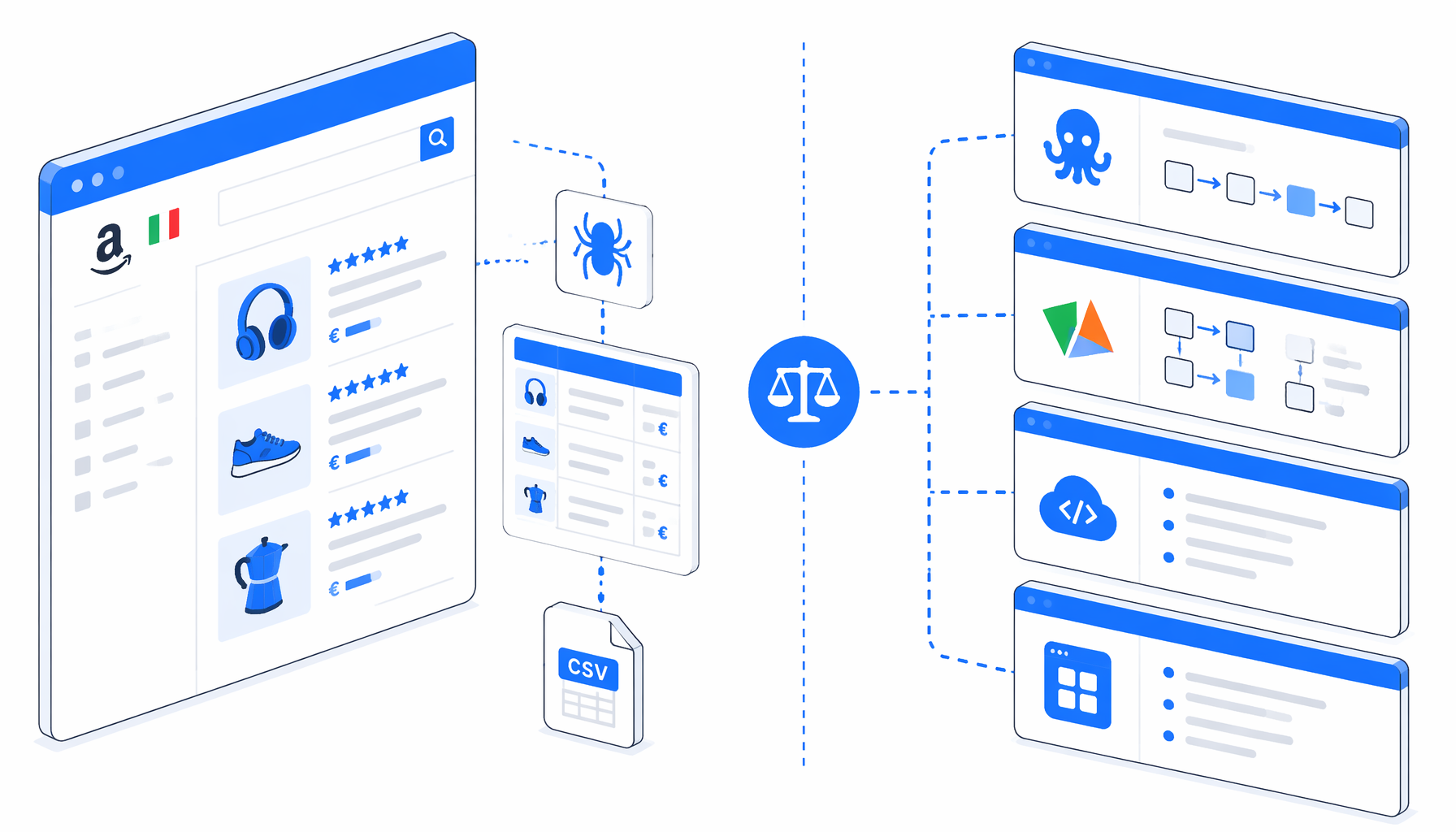 Best Amazon Italy Product Listing Scraper Alternatives: UScraper, Octoparse, Apify, and APIs
