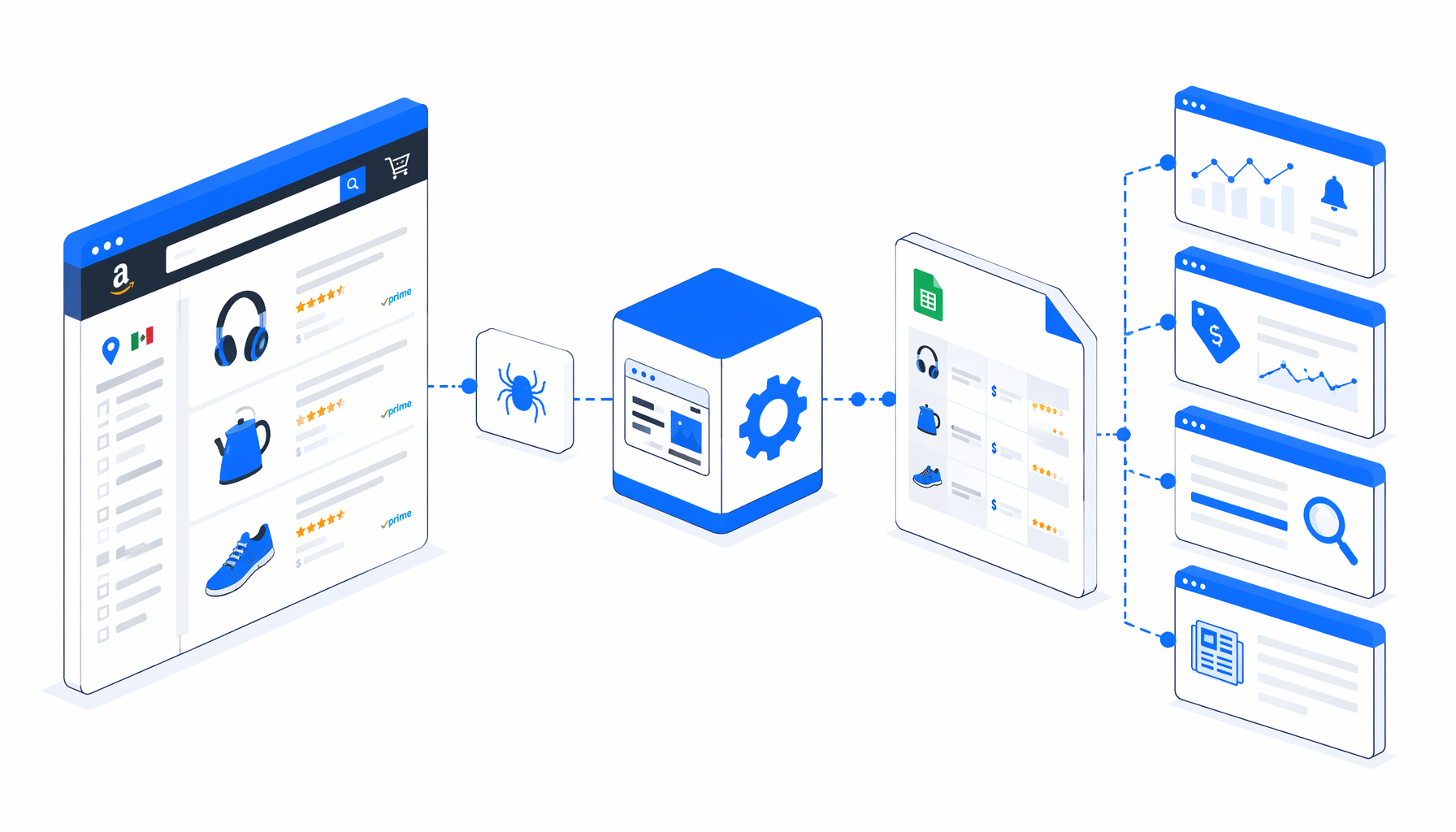 Amazon Mexico Product Scraper Use Cases for Ecommerce Teams
