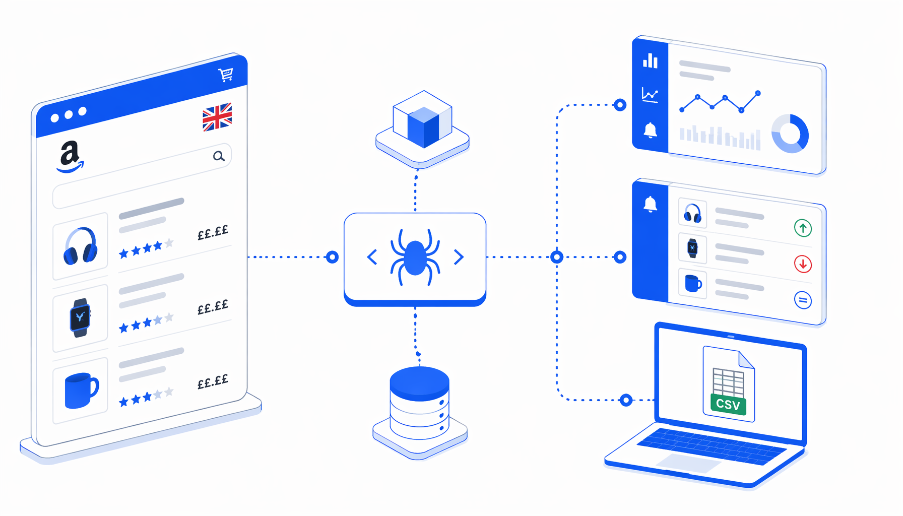 Amazon UK Product Listing Scraper Use Cases for Research and Monitoring