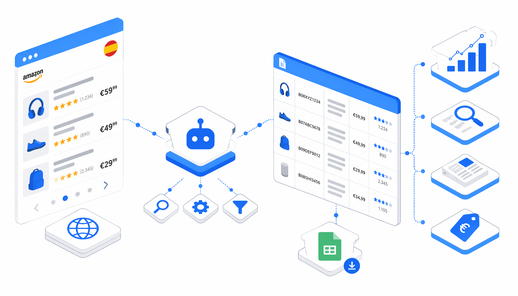 Amazon Spain Product Listing Scraper Use Cases