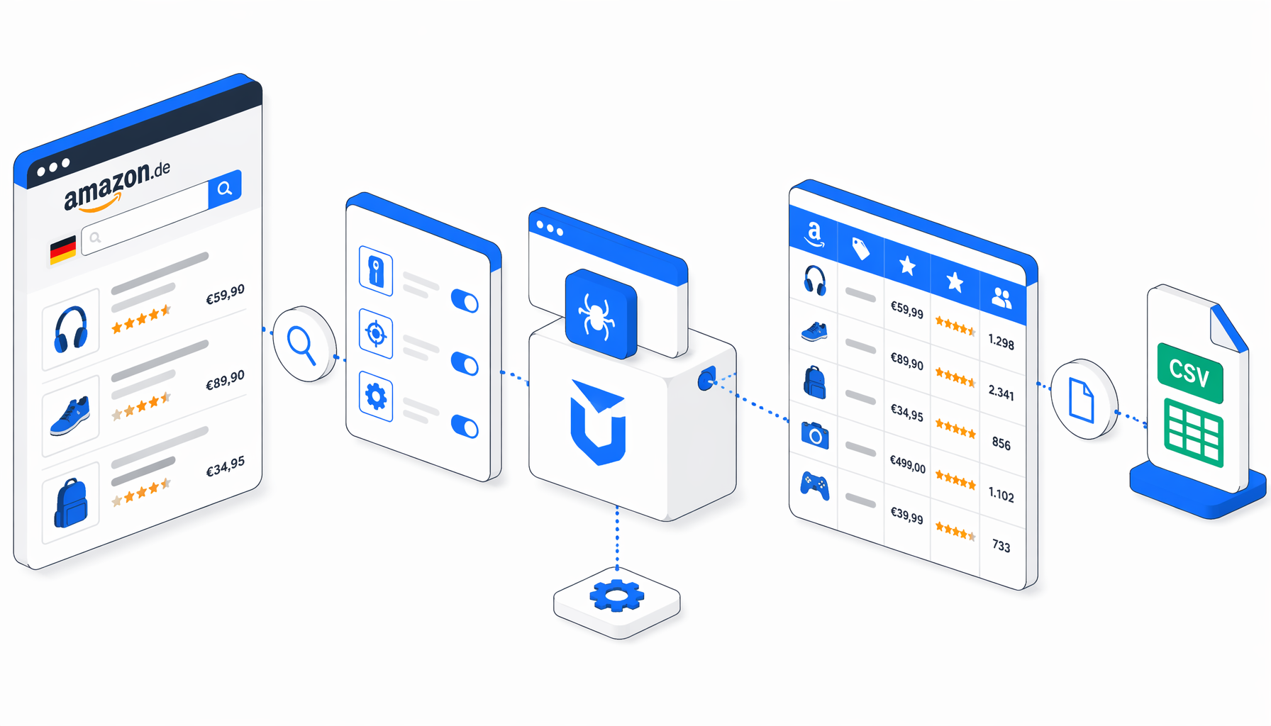 How to Scrape Amazon.de Product Data to CSV with UScraper