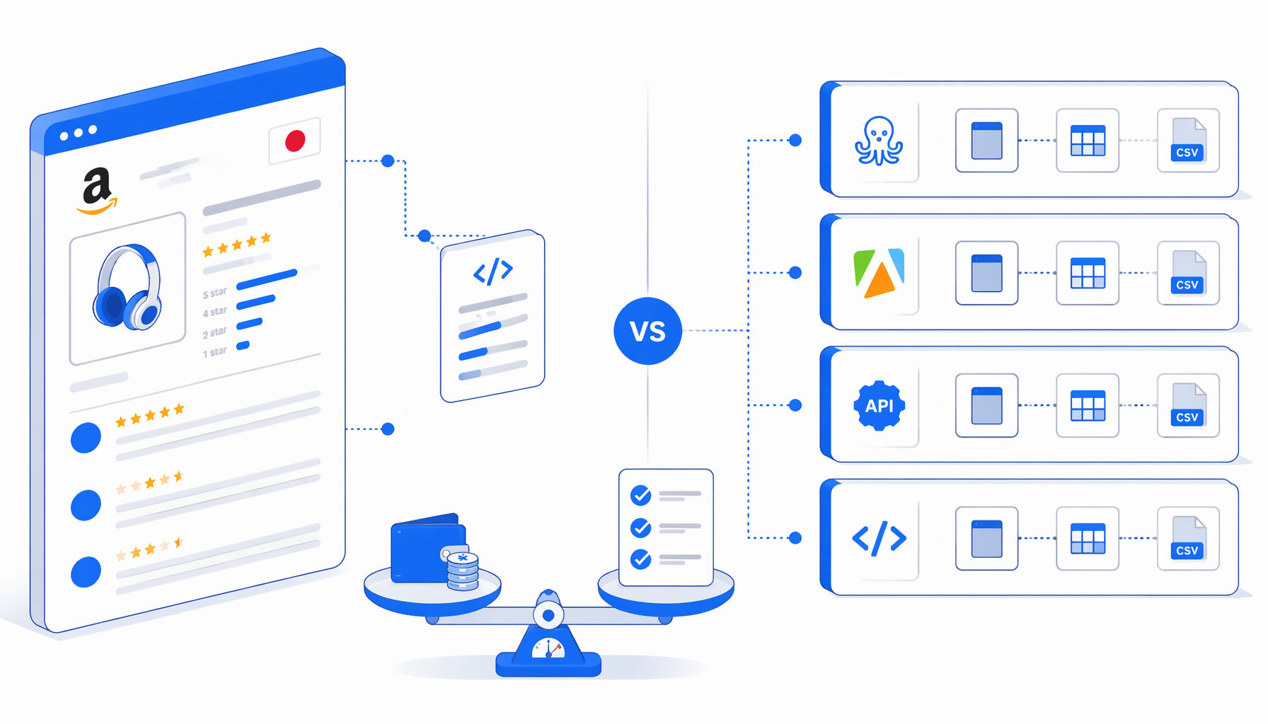 Best Amazon Japan Review Scraper Alternatives: Octoparse, Apify, APIs, and Local CSV