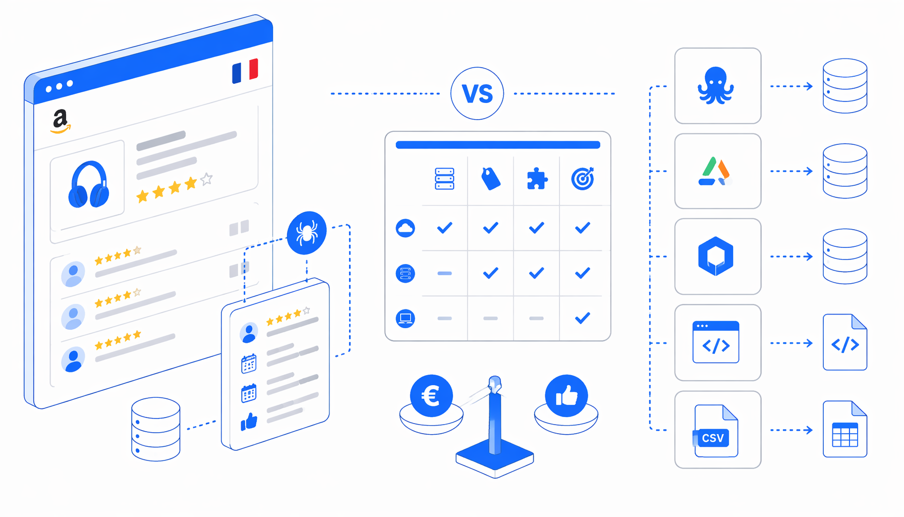 Best Amazon Review Scraper Alternatives for France: Octoparse, Apify, Outscraper, and Local CSV