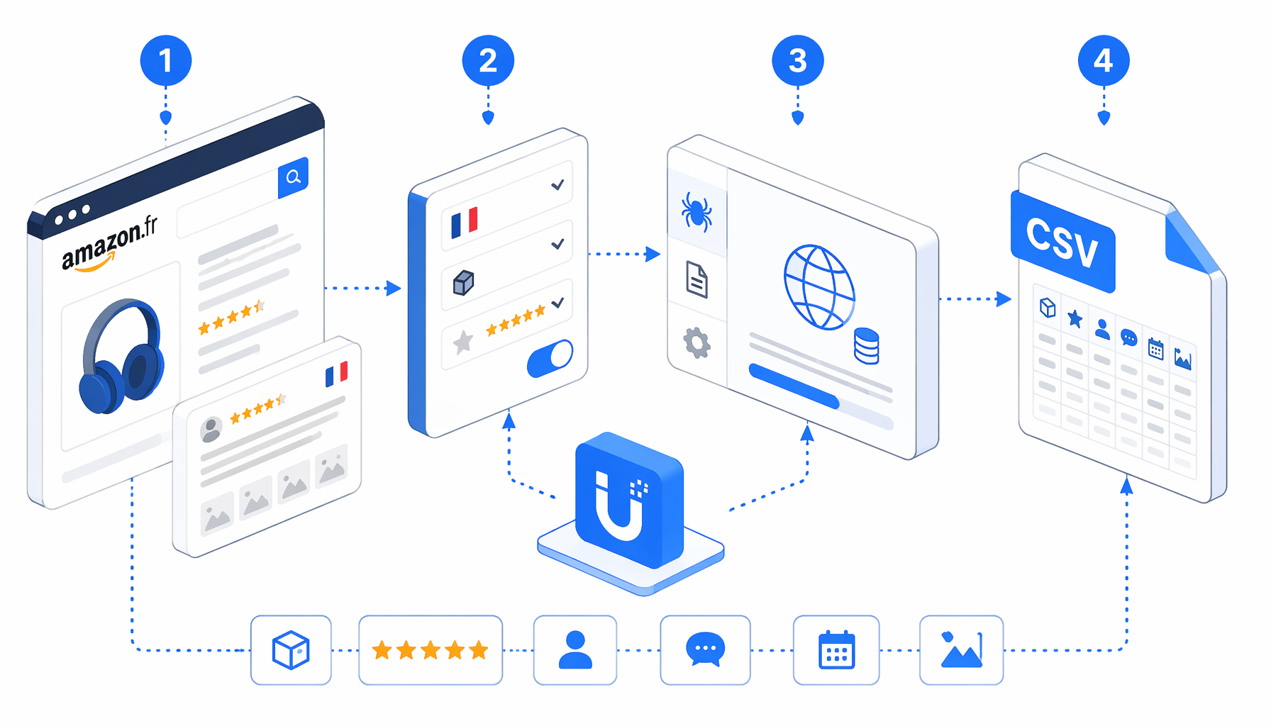 How to Scrape Amazon France Reviews to CSV with UScraper