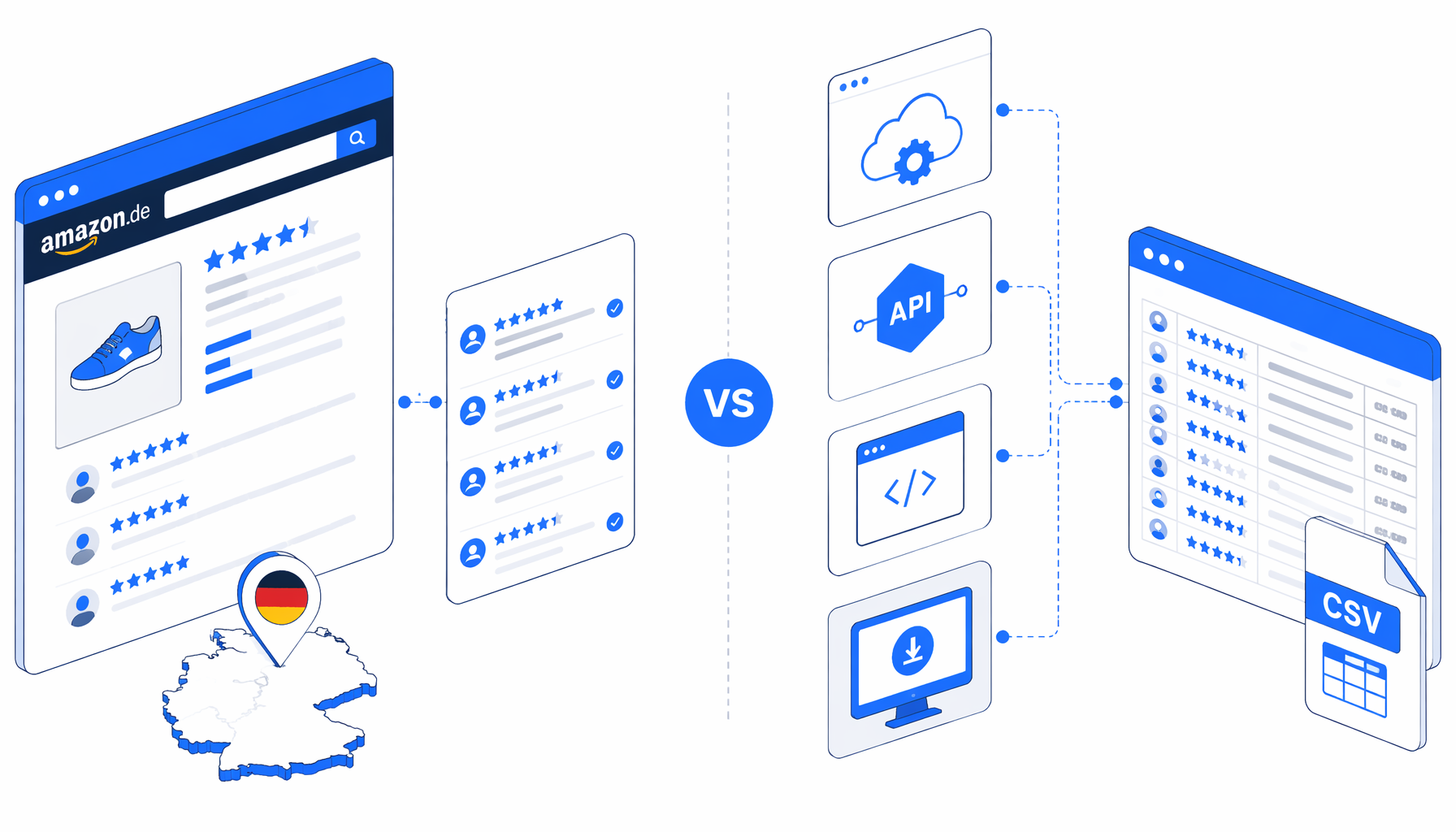 Best Amazon Review Scraper Germany Alternatives: APIs, SaaS, Scripts, and Local CSV