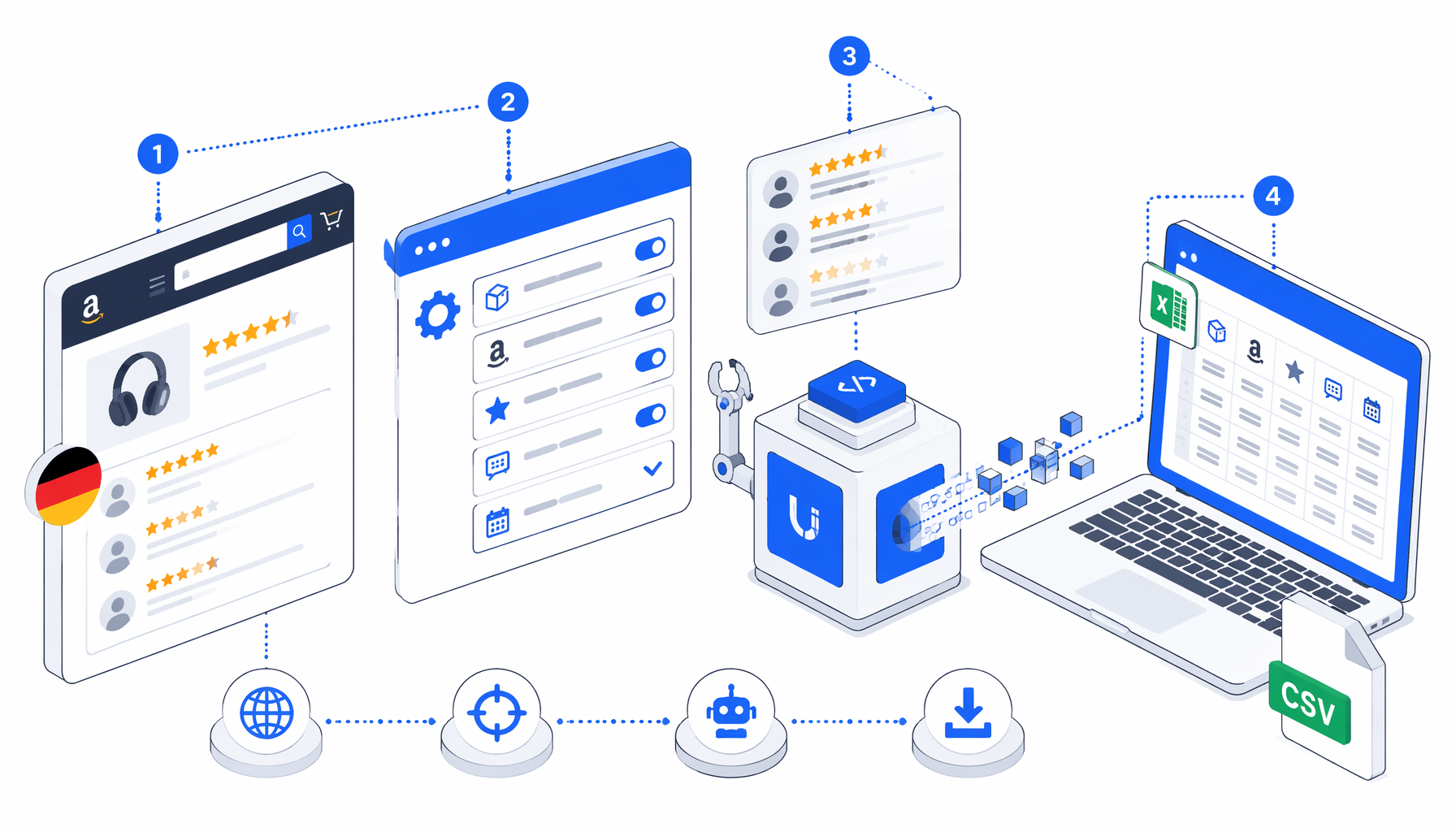 How to Scrape Amazon.de Reviews to CSV with UScraper