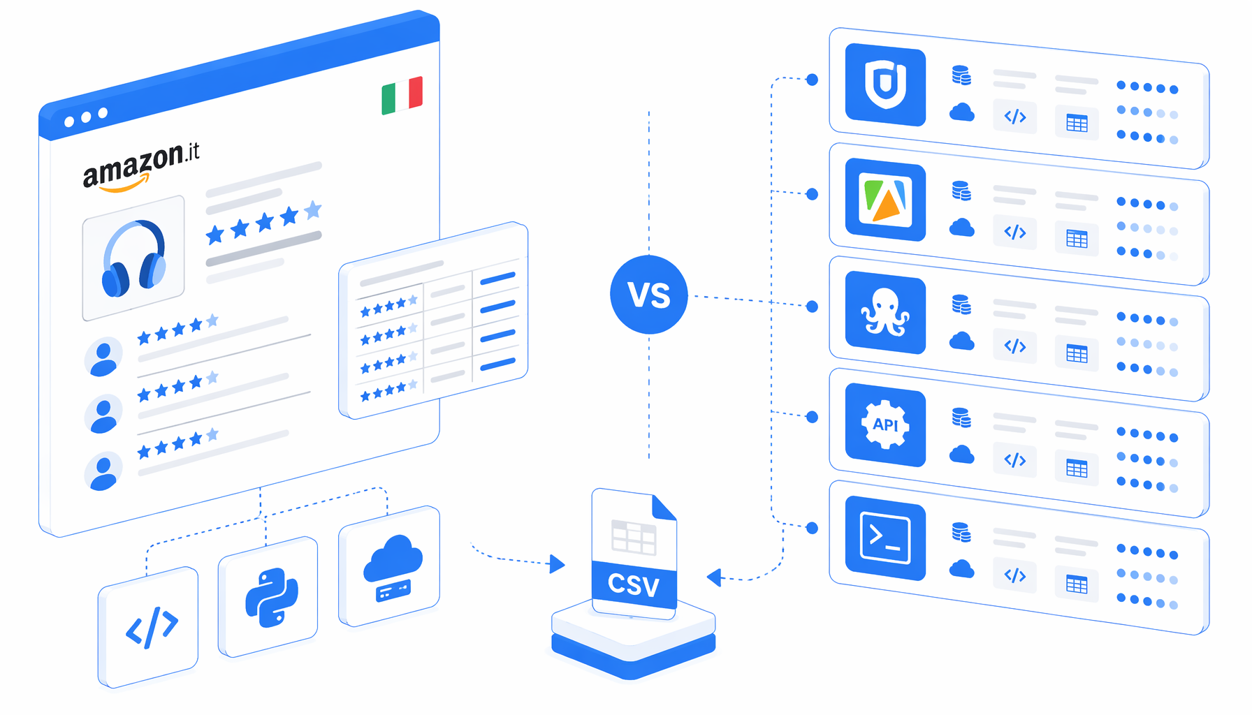 Best Amazon Review Scraper Alternatives for Italy: UScraper, Apify, Octoparse, APIs, and Scripts