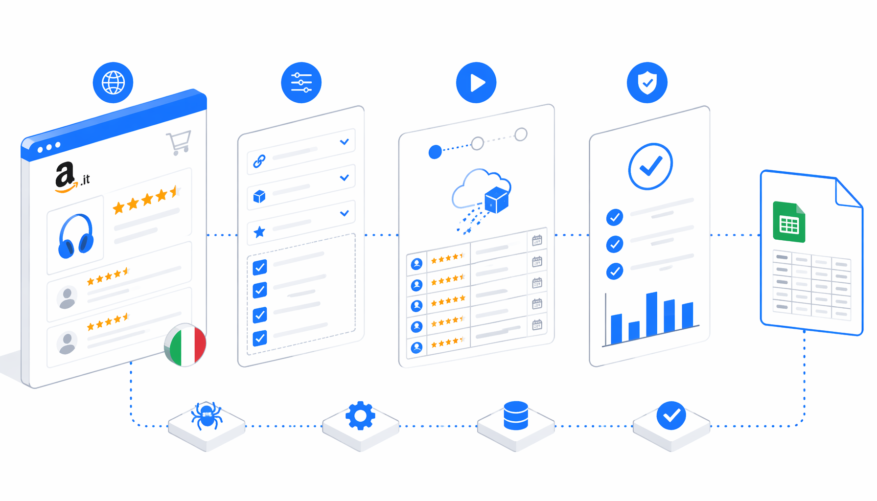 How to Scrape Amazon Reviews from Amazon.it to CSV