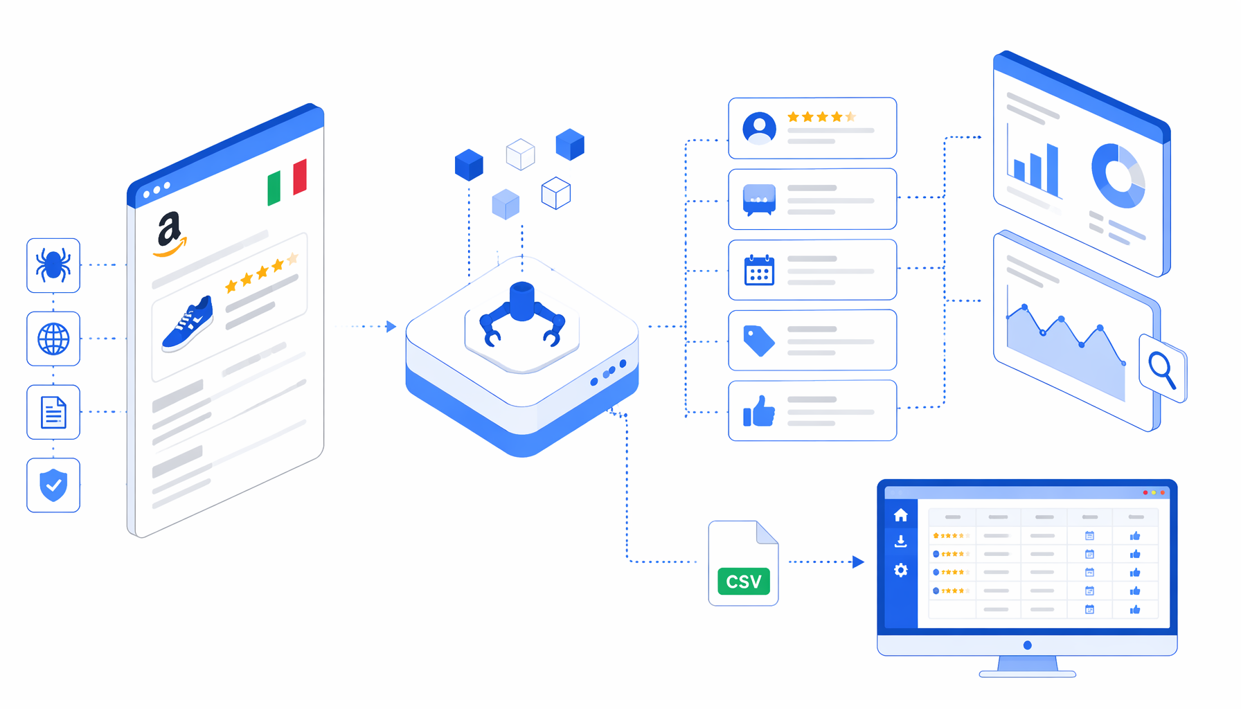 Amazon Review Scraper for Italy Use Cases for Research and Monitoring