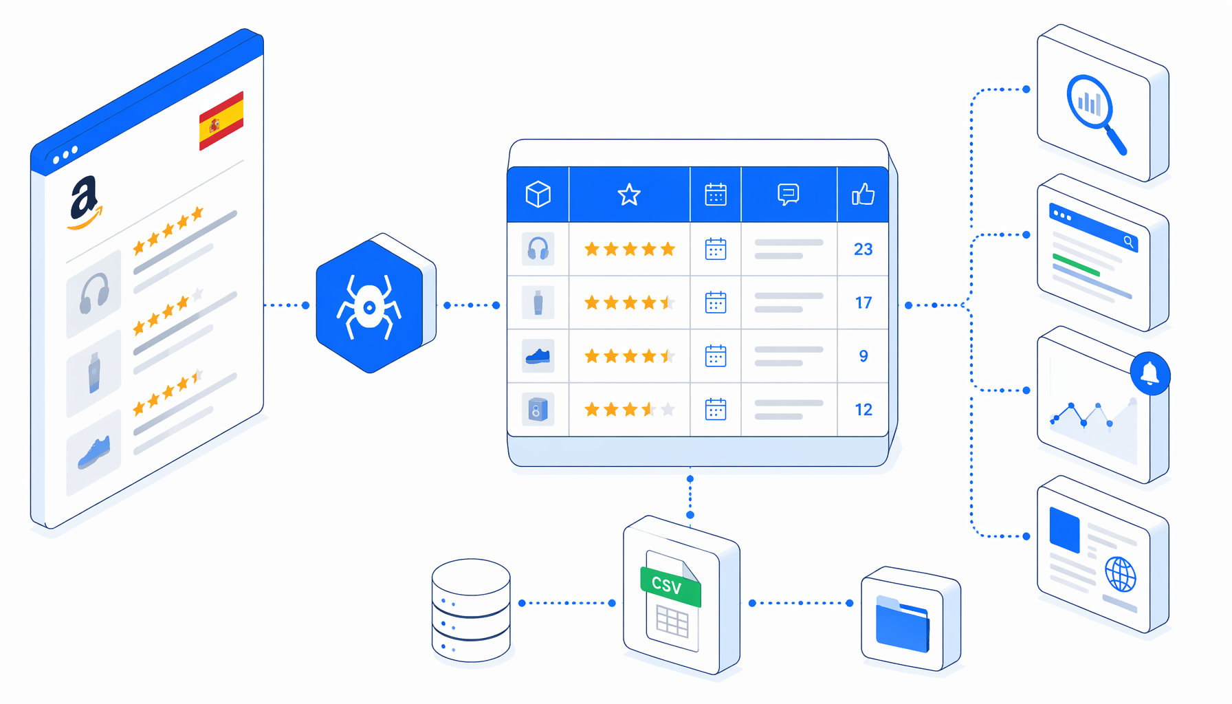 Amazon Spain Review Scraper Use Cases for Research, SEO, and Monitoring