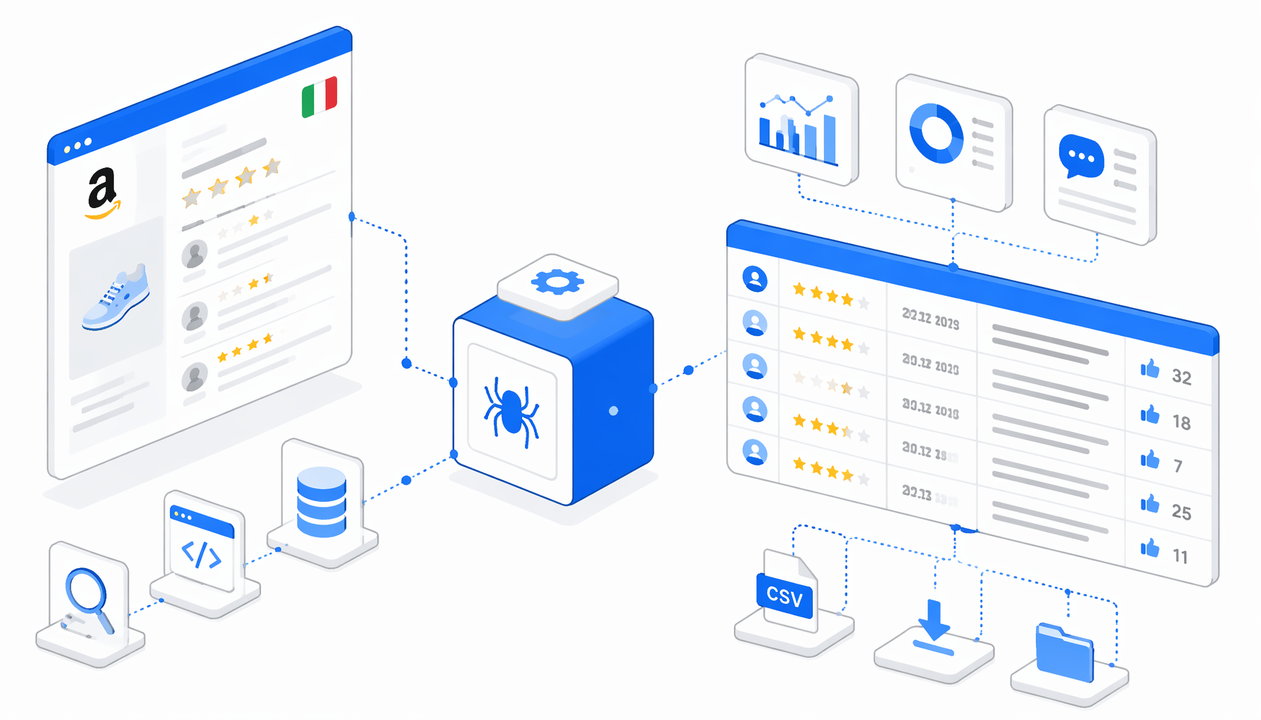 Amazon Reviews Scraper for Italy Use Cases for Research Teams