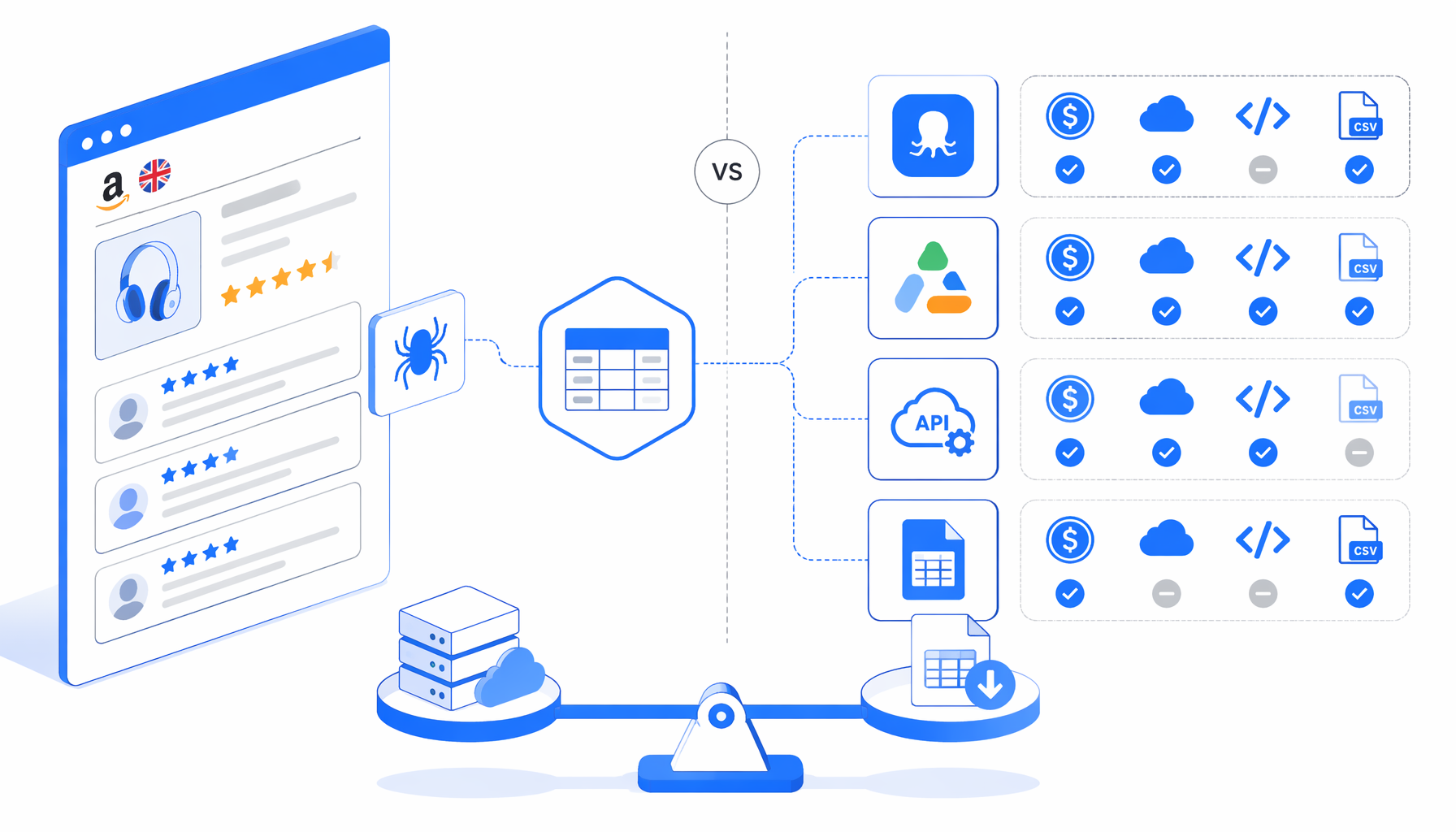 Best Amazon UK Reviews Scraper Alternatives: Octoparse, Apify, APIs, and Local CSV