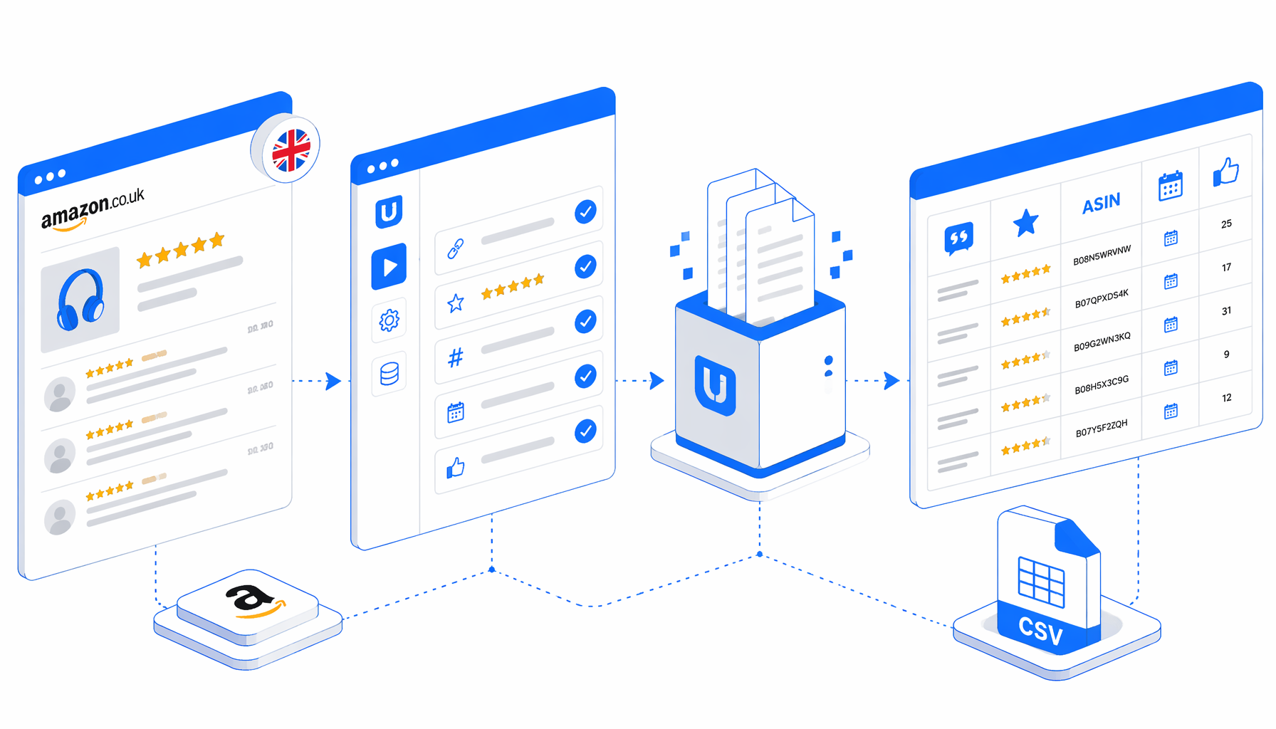 How to Scrape Amazon UK Reviews to CSV with UScraper