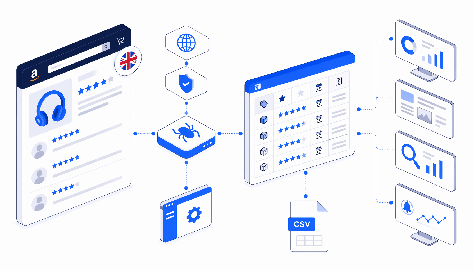 Amazon Review Data Analysis Use Cases for UK Research Teams