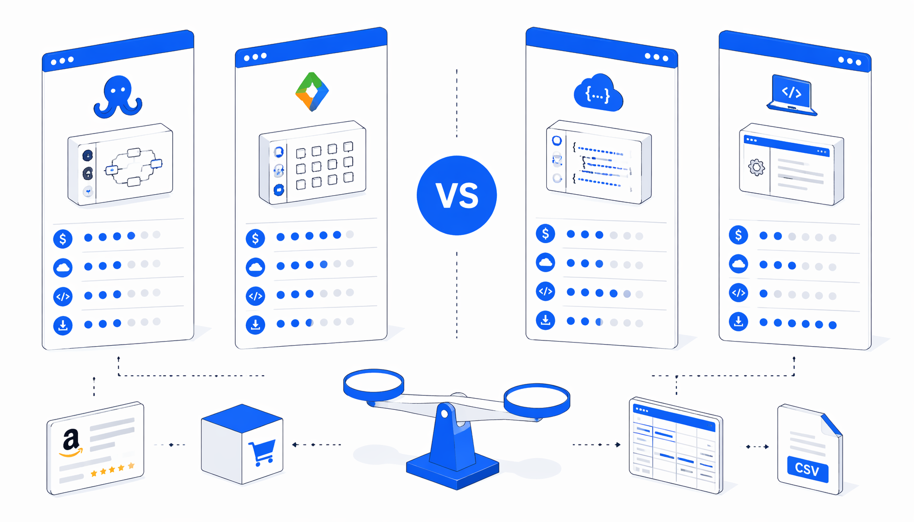Best Amazon Review Scrapers Compared: Octoparse, Apify, APIs, and Local CSV