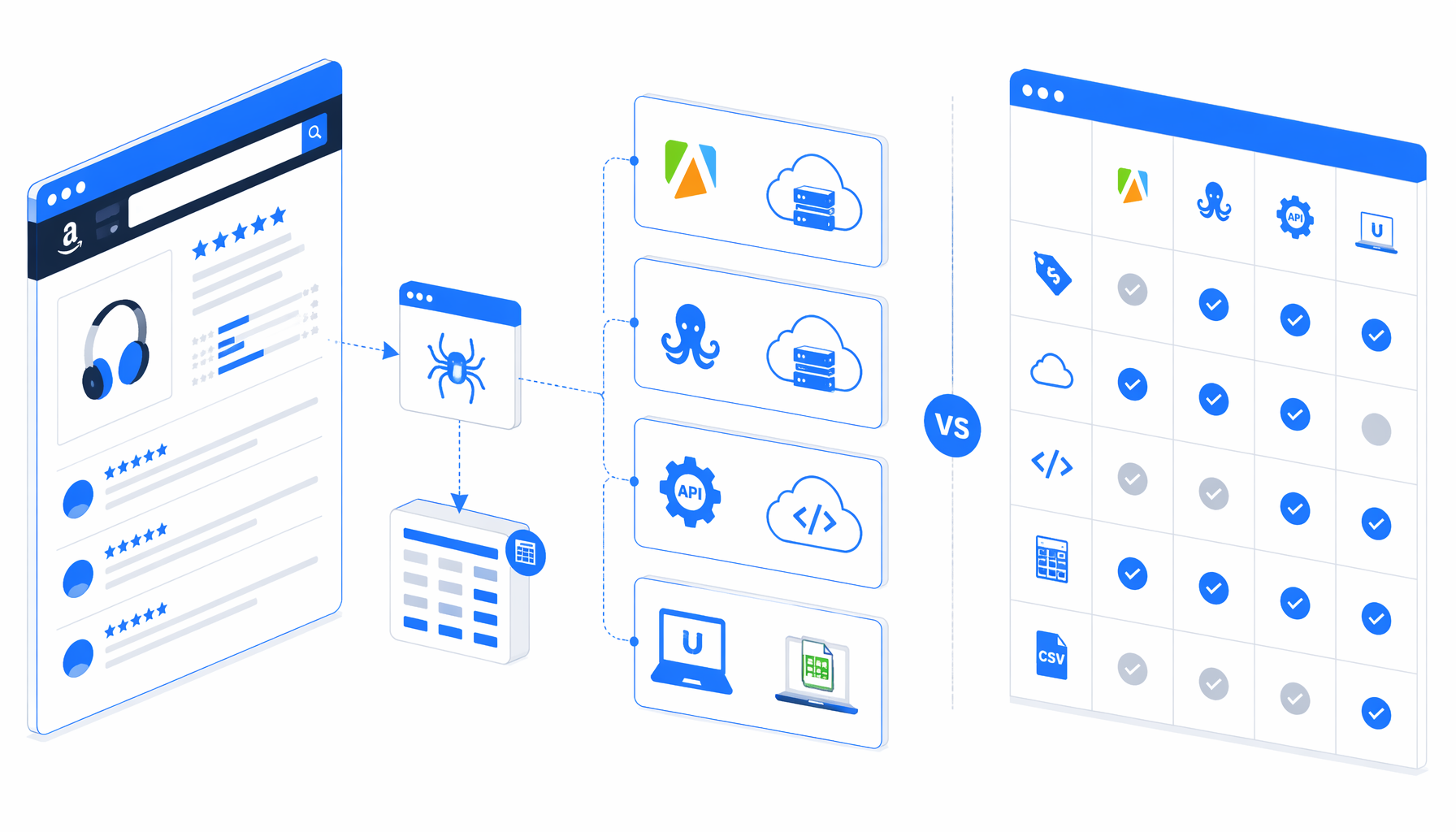 Best Amazon Reviews Scraper Alternatives: Apify, Octoparse, APIs, and Local CSV