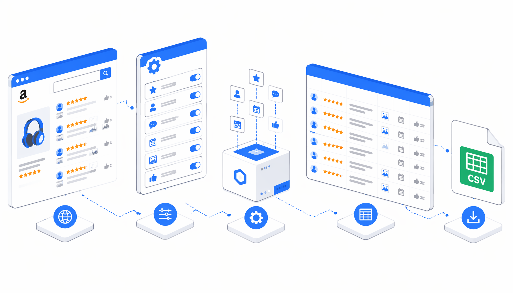 How to Scrape Amazon Reviews to CSV with UScraper