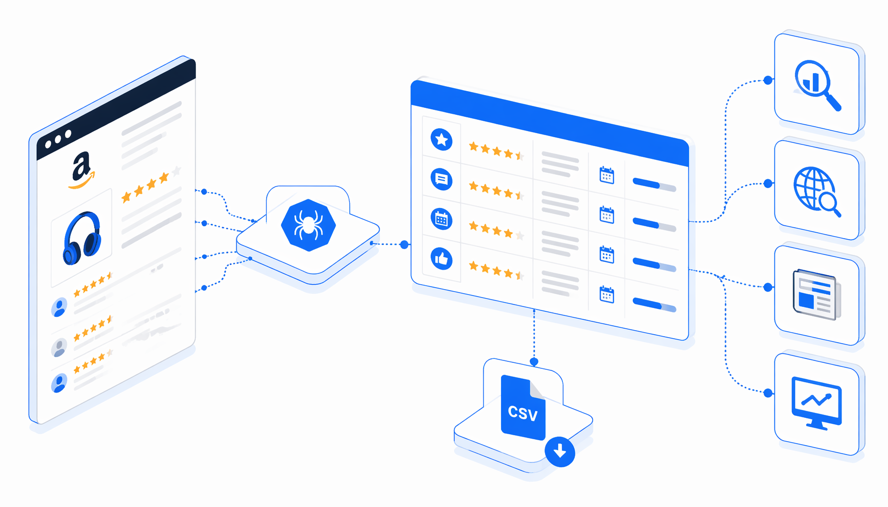 Amazon Reviews Scraper Use Cases for Research, SEO, and Monitoring