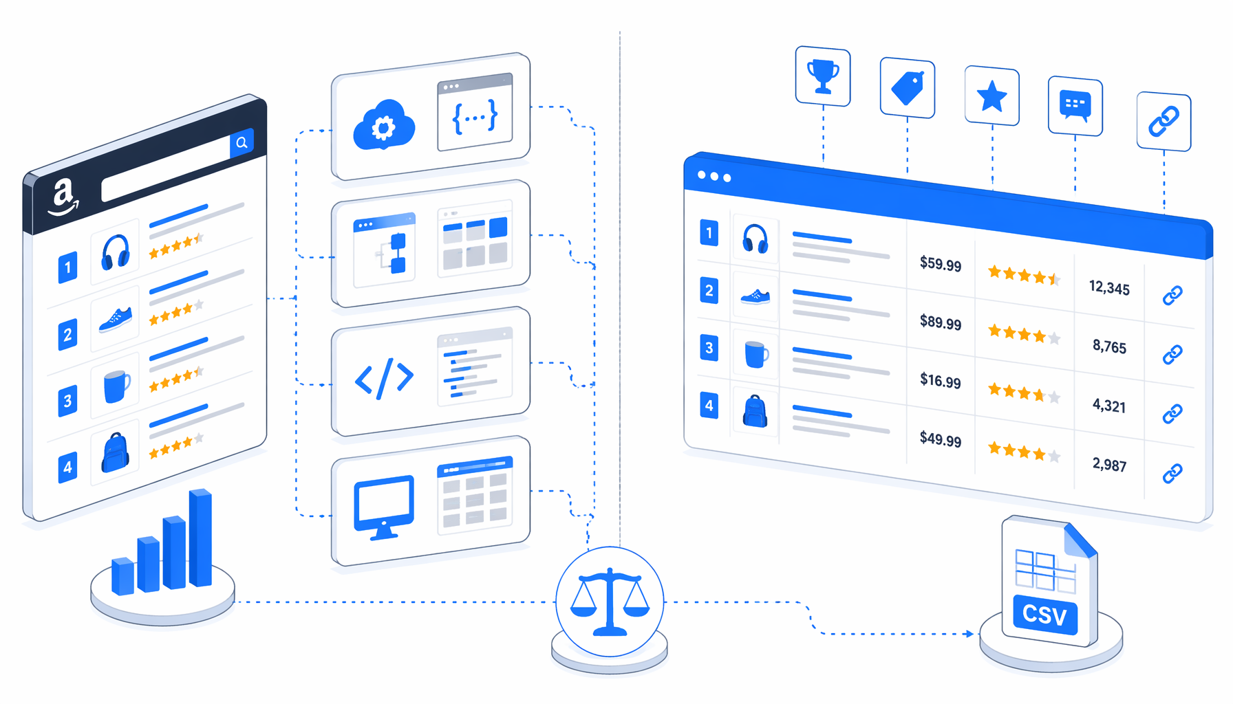 Best Amazon Best Sellers Scraper Alternatives: APIs, No-Code Tools, Scripts, and Local CSV