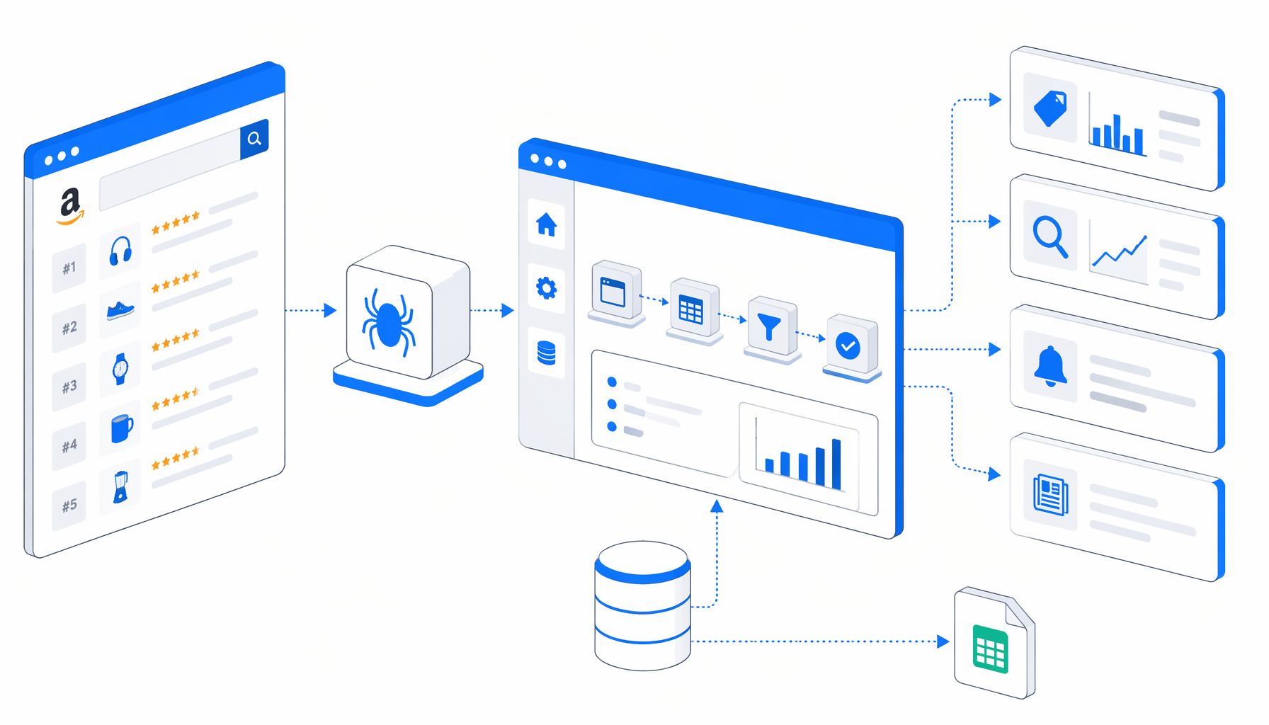 Amazon Top Lists Scraper Use Cases for Sellers, SEO, and Newsrooms