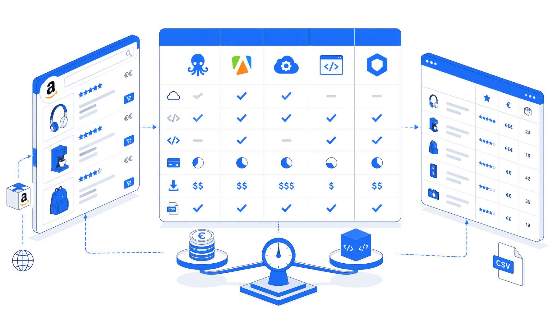 Amazon.fr Scraper Alternatives Compared (APIs, SaaS, Scripts)