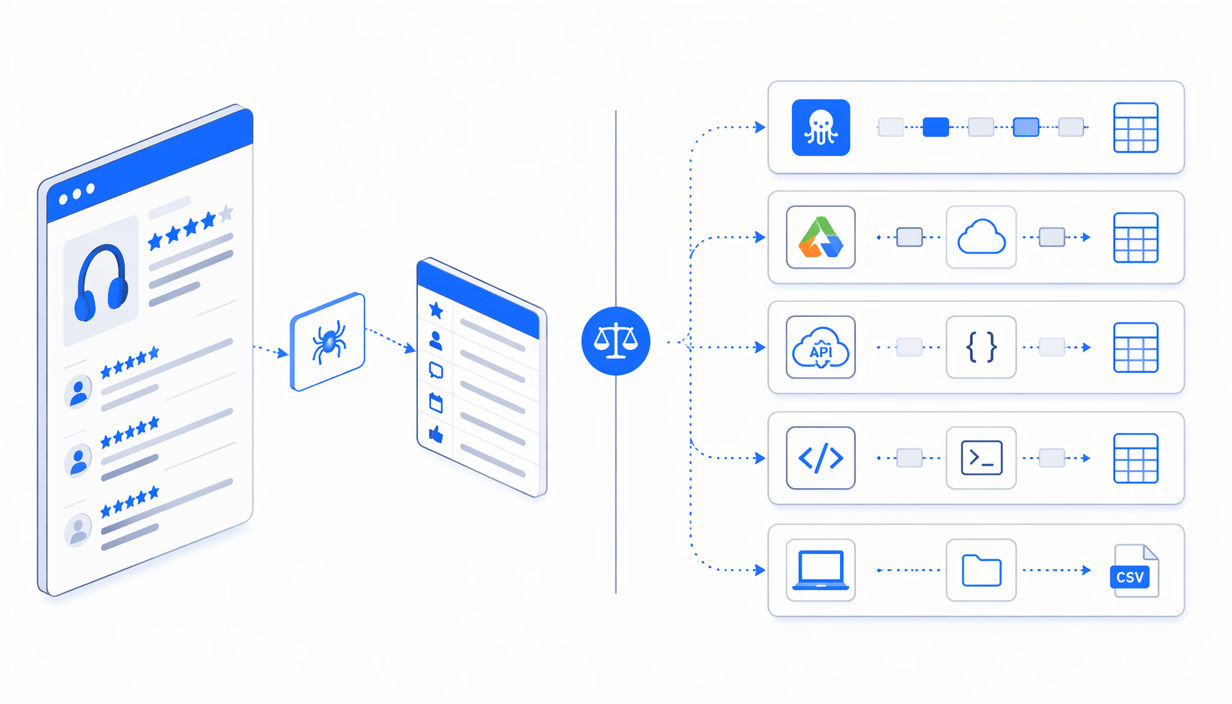 Best Buy Reviews Scraper Alternatives: Octoparse, Apify, APIs, and Local CSV