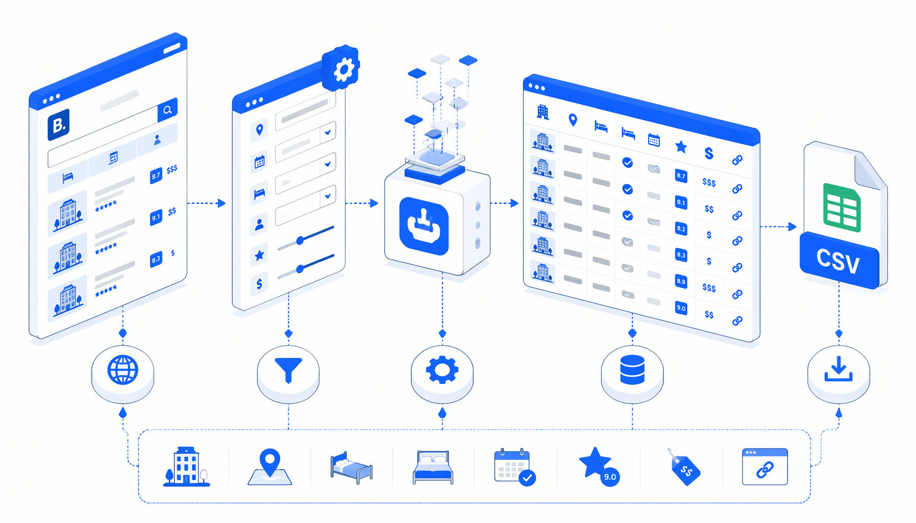 How to Scrape Booking.com Hotel Info to CSV