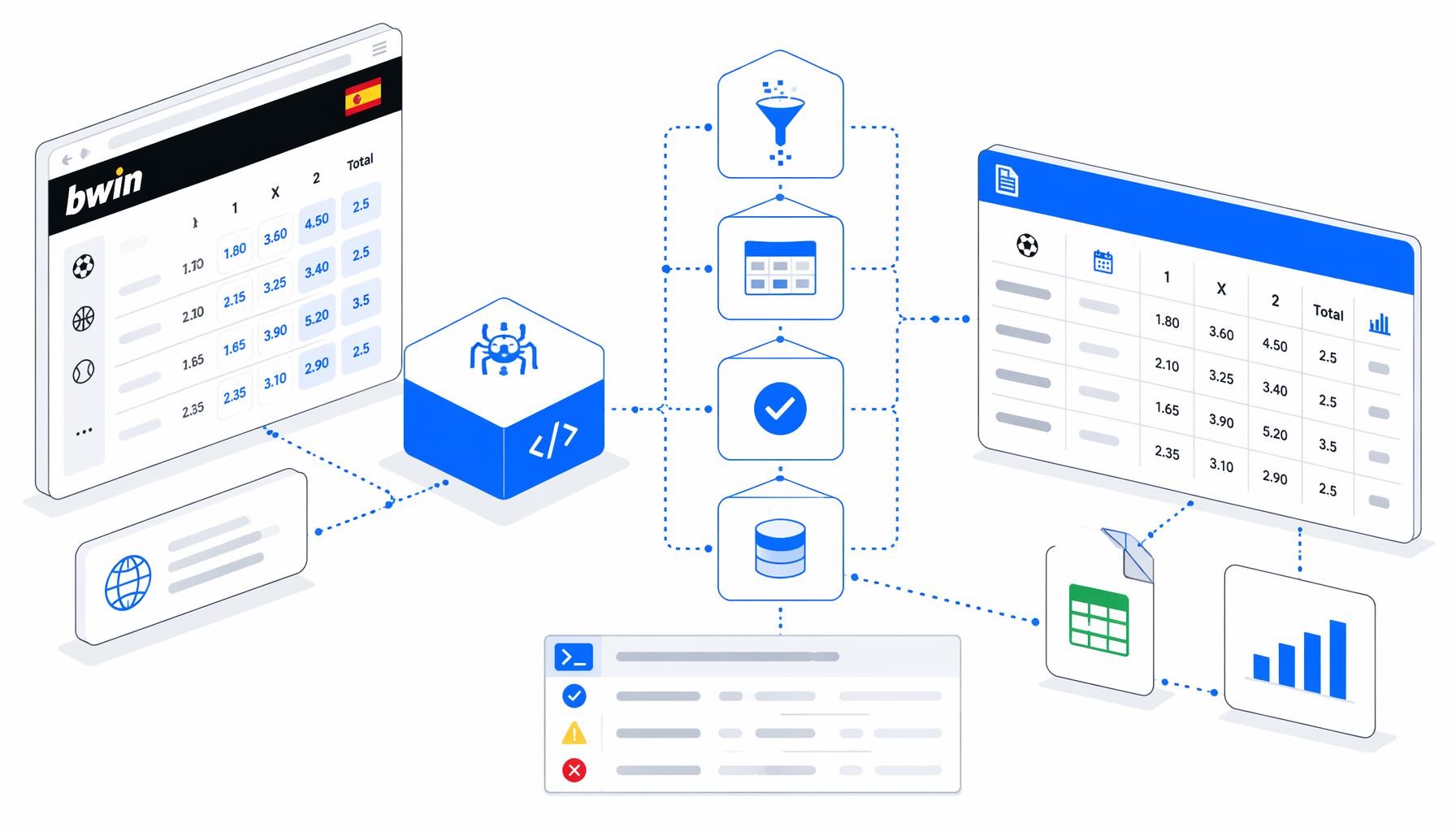 Bwin Spain Odds Scraper Use Case: Research Workflows to CSV