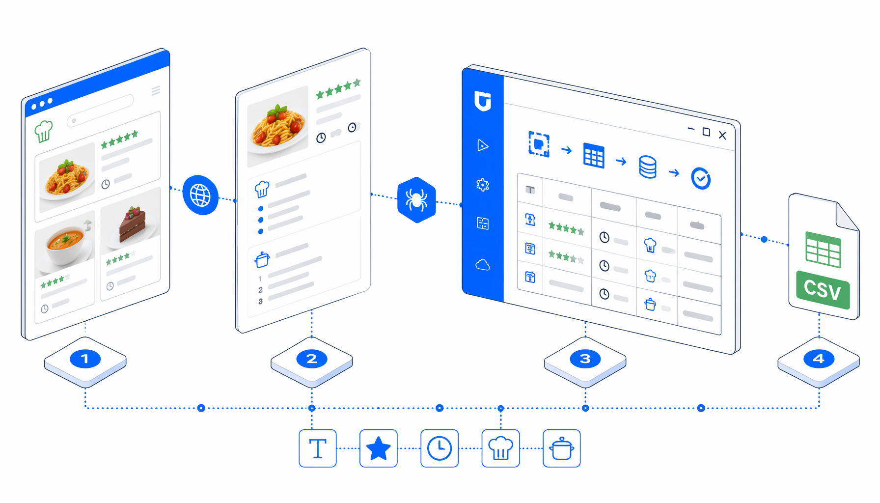 How to Scrape Chefkoch Recipes to CSV with UScraper