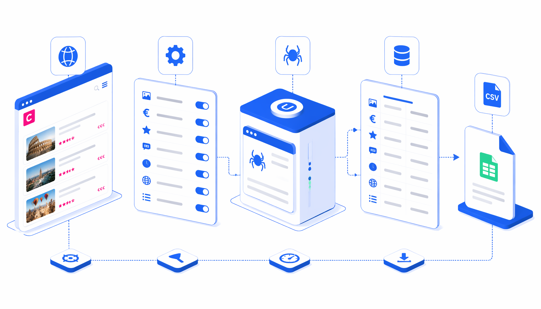 How to Scrape Civitatis Activity Details to CSV