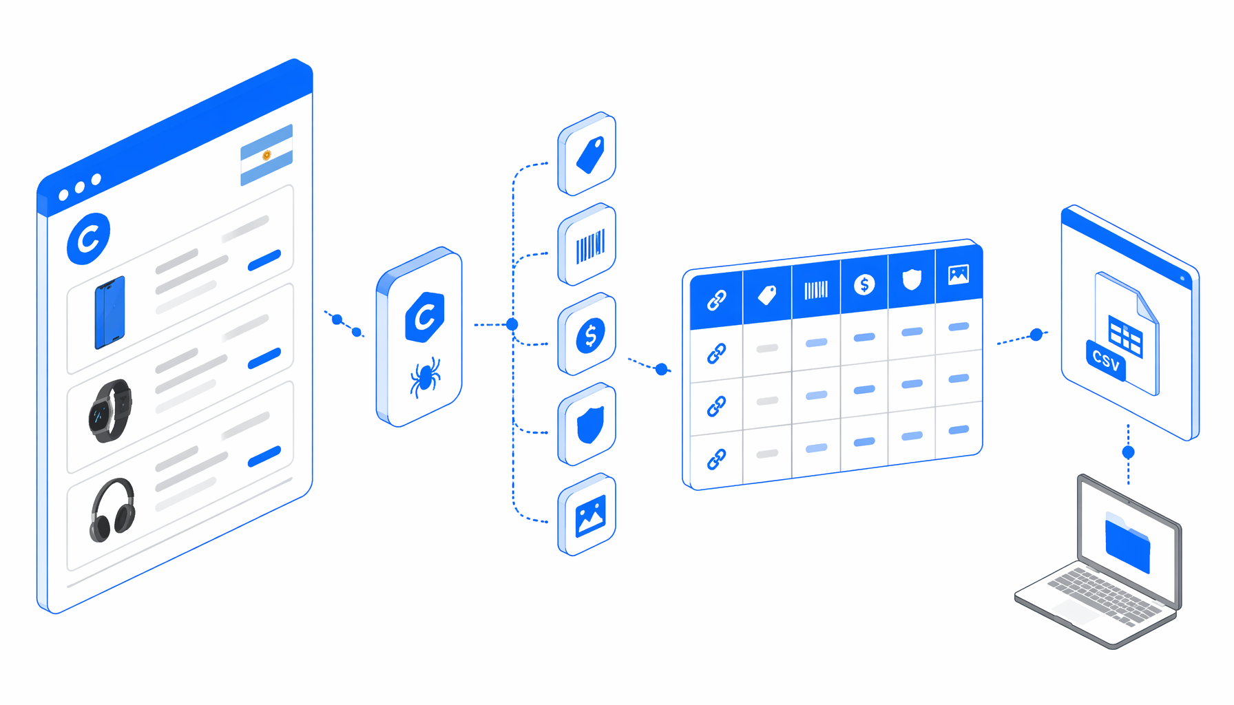 Coto Digital Scraper Use Cases for Price Tracking and Research