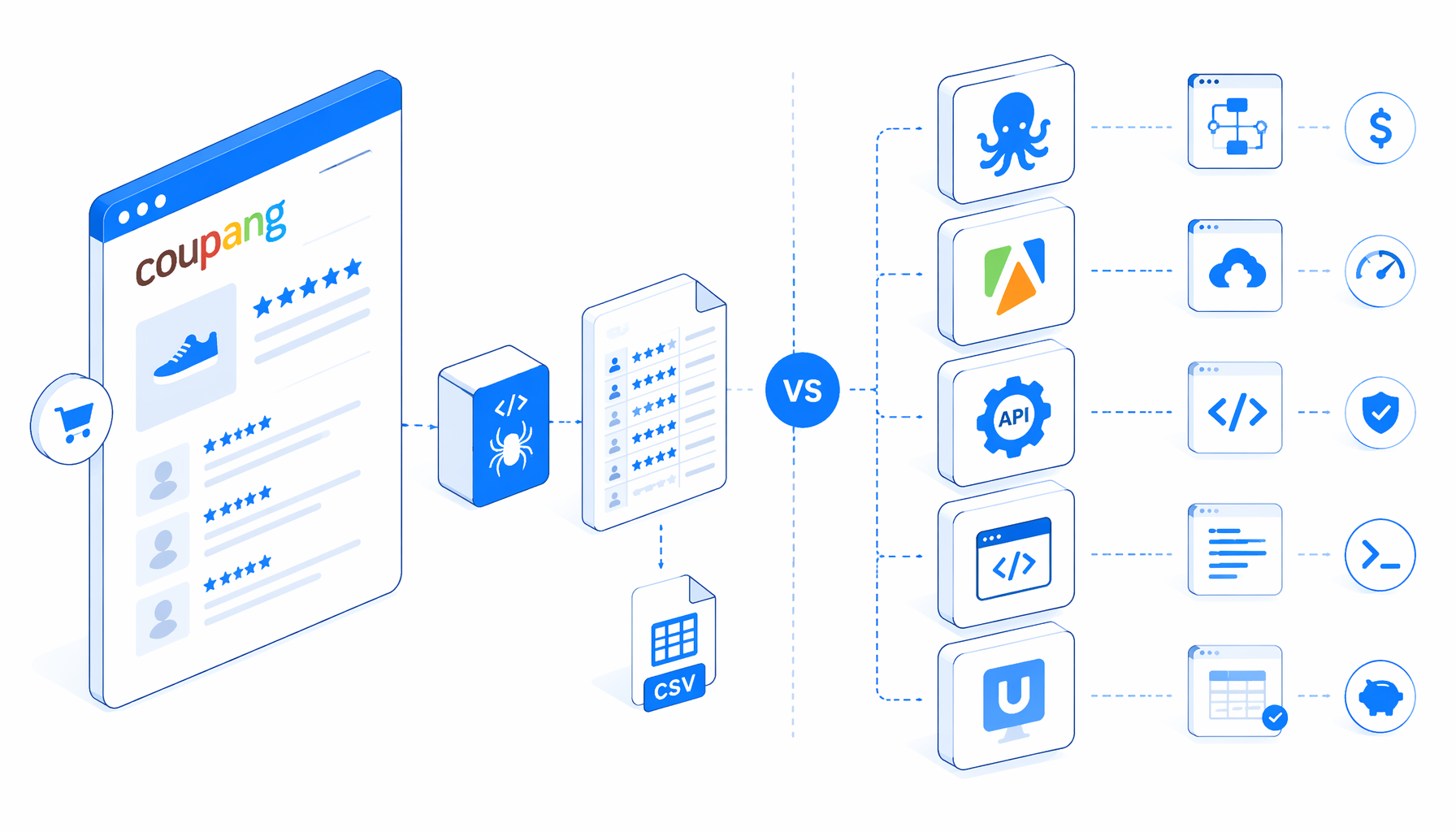 Best Coupang Review Scraper Alternatives: Octoparse, Apify, APIs, and UScraper