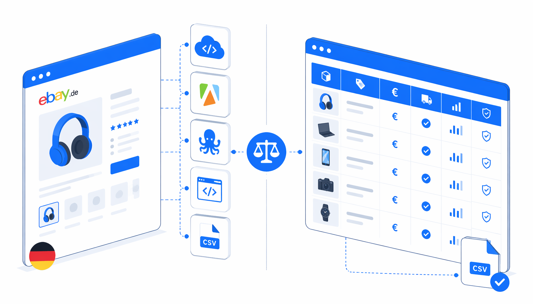 Best eBay.de Product Details Scraper Alternatives: APIs, Apify, Octoparse, Scripts, and Local CSV