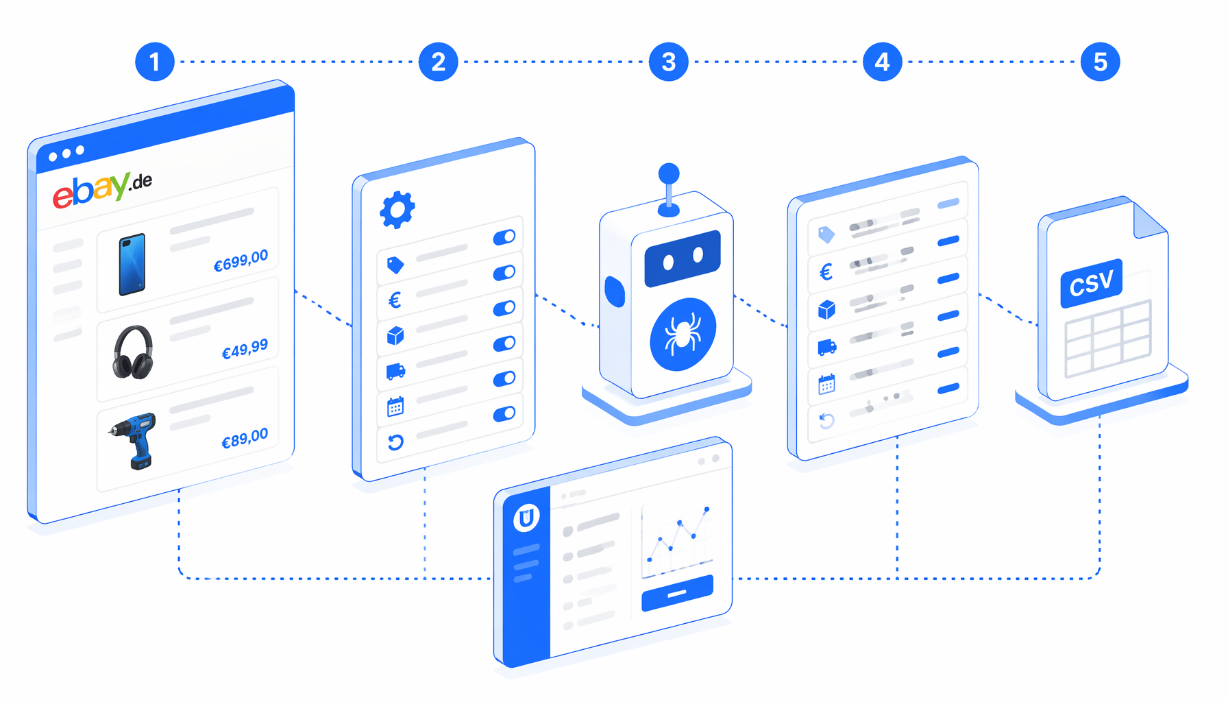 How to Scrape eBay.de Product Details to CSV