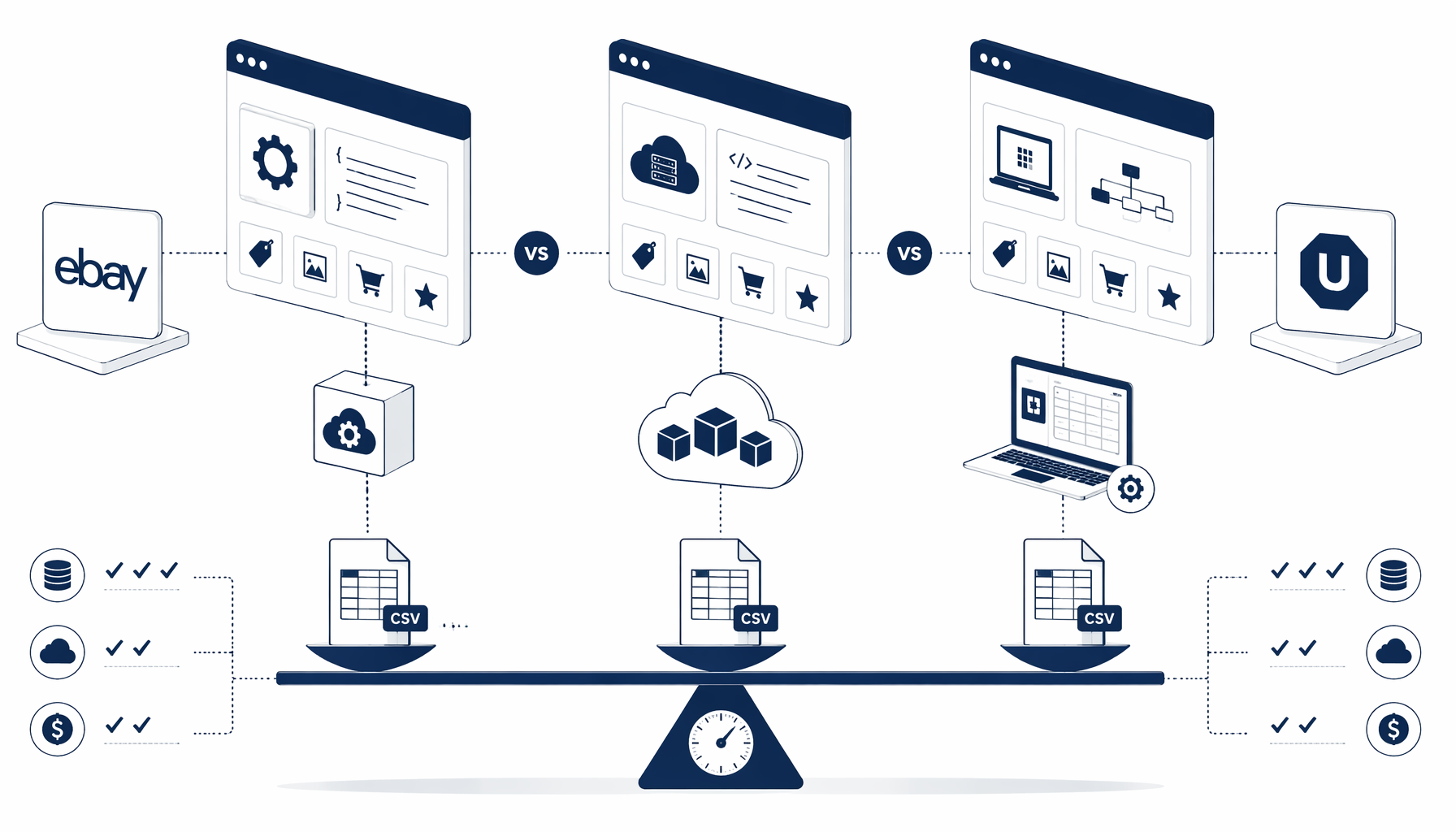 eBay Export Tools Compared (APIs, Cloud Scrapers, Local CSV)