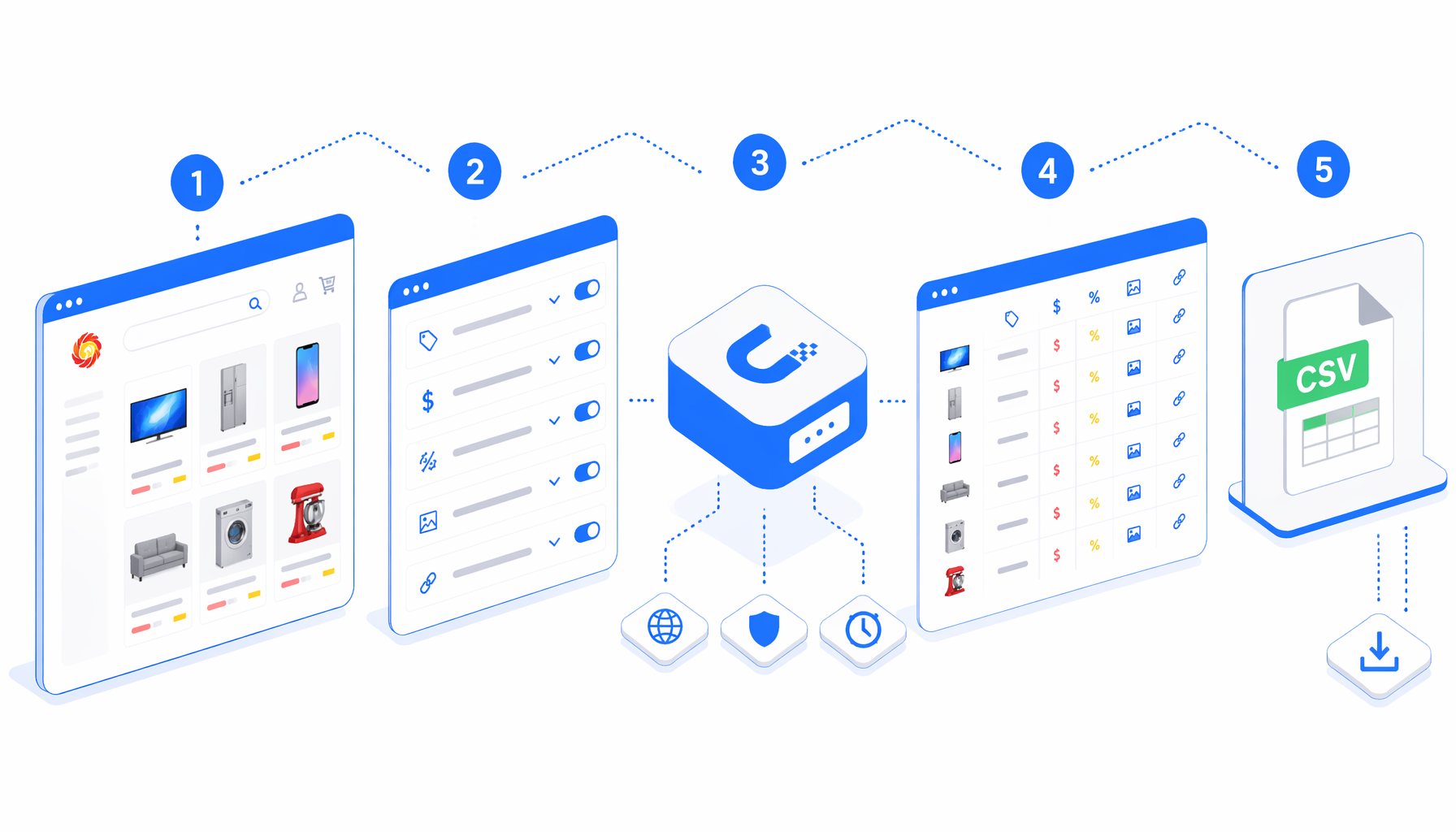 How to Scrape Elektra Product Data to CSV with UScraper
