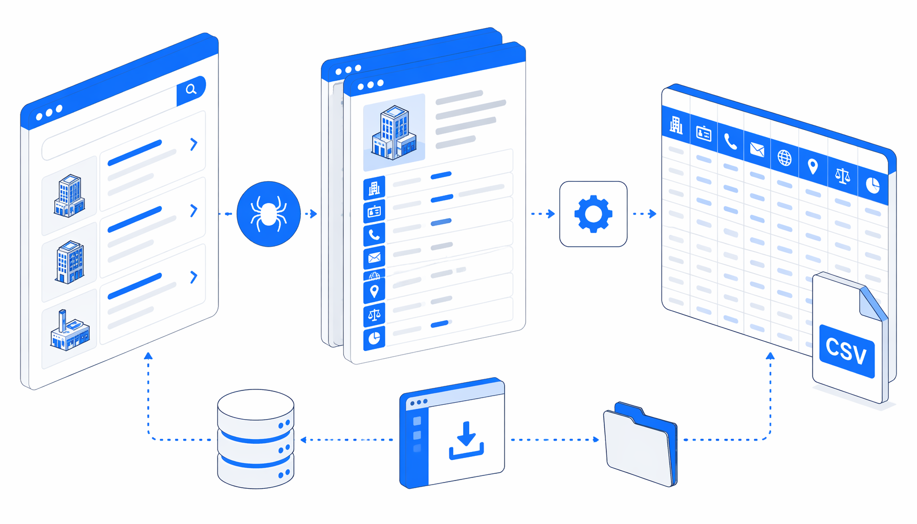 How to Scrape Empresite Company Details to CSV